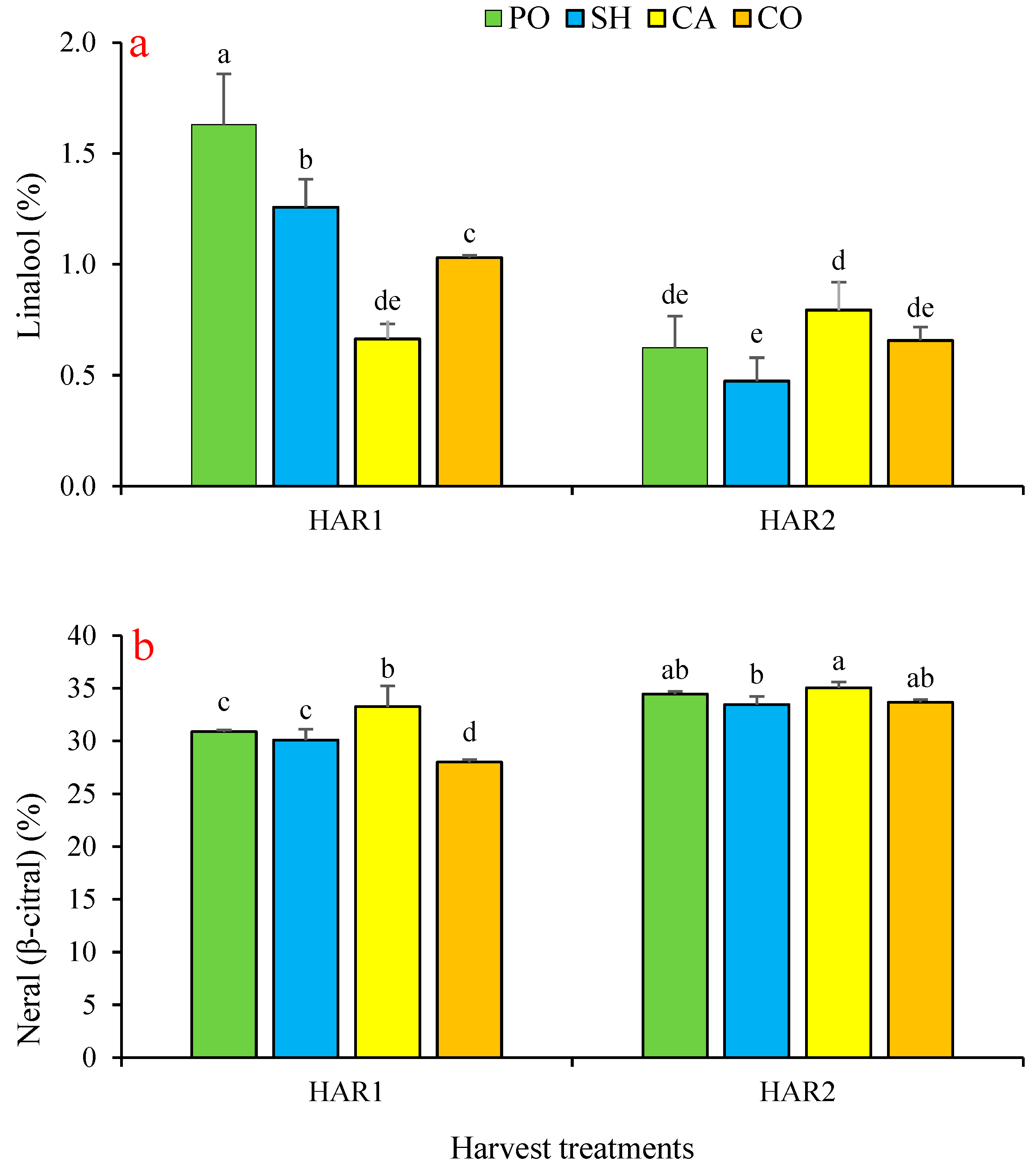 Horticulturae 10 01105 g004