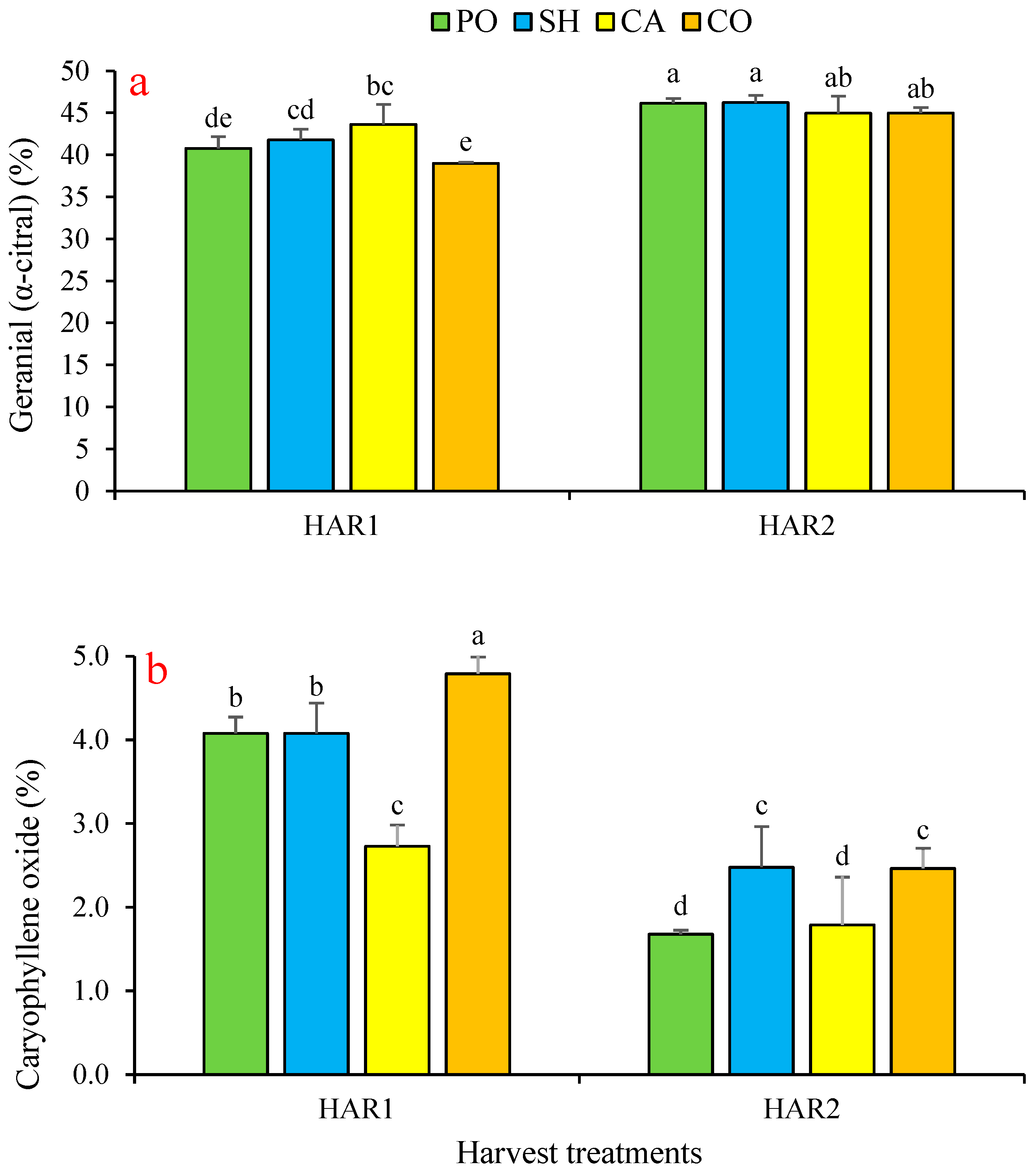Horticulturae 10 01105 g005