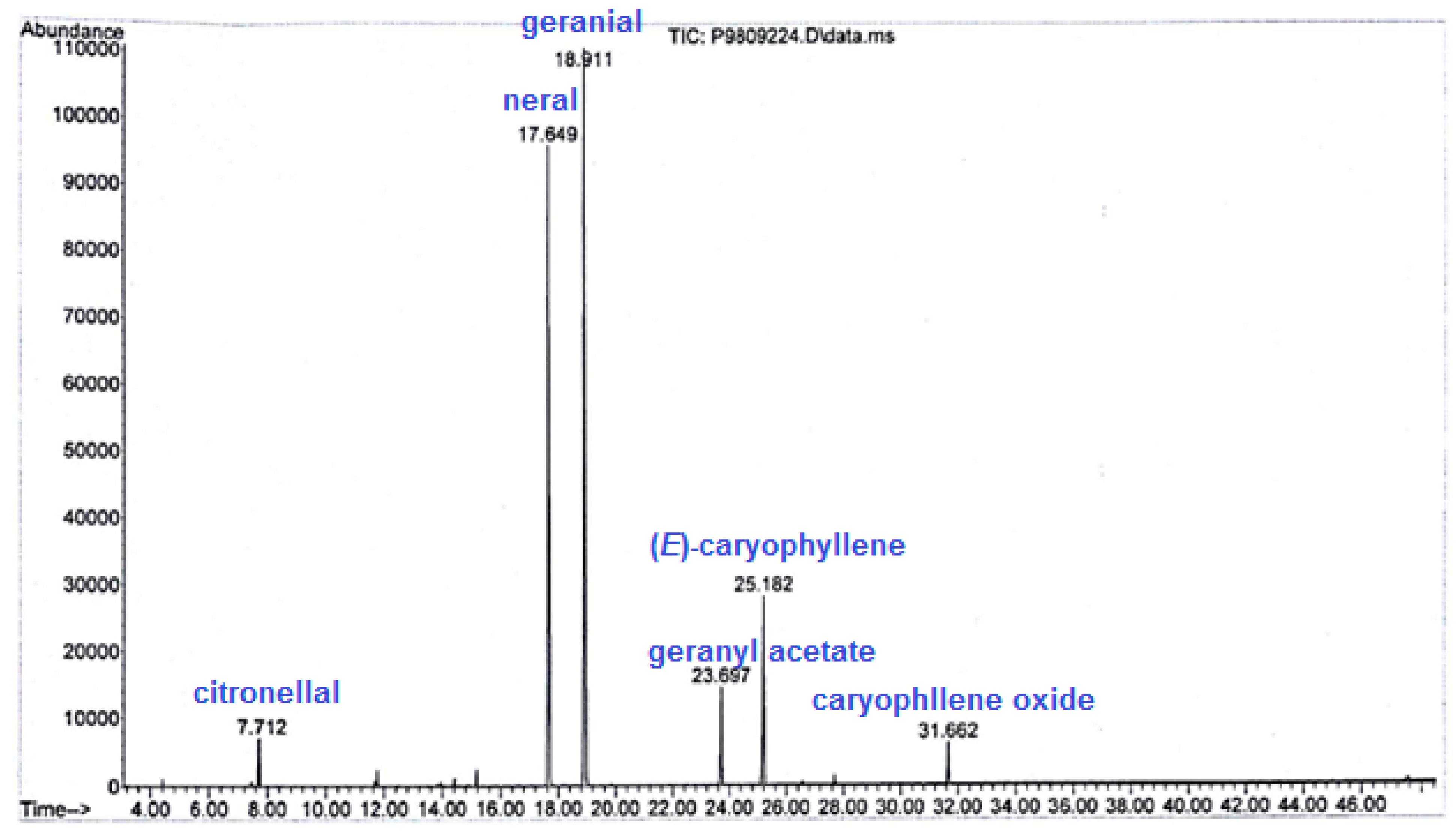 Horticulturae 10 01105 g0a1
