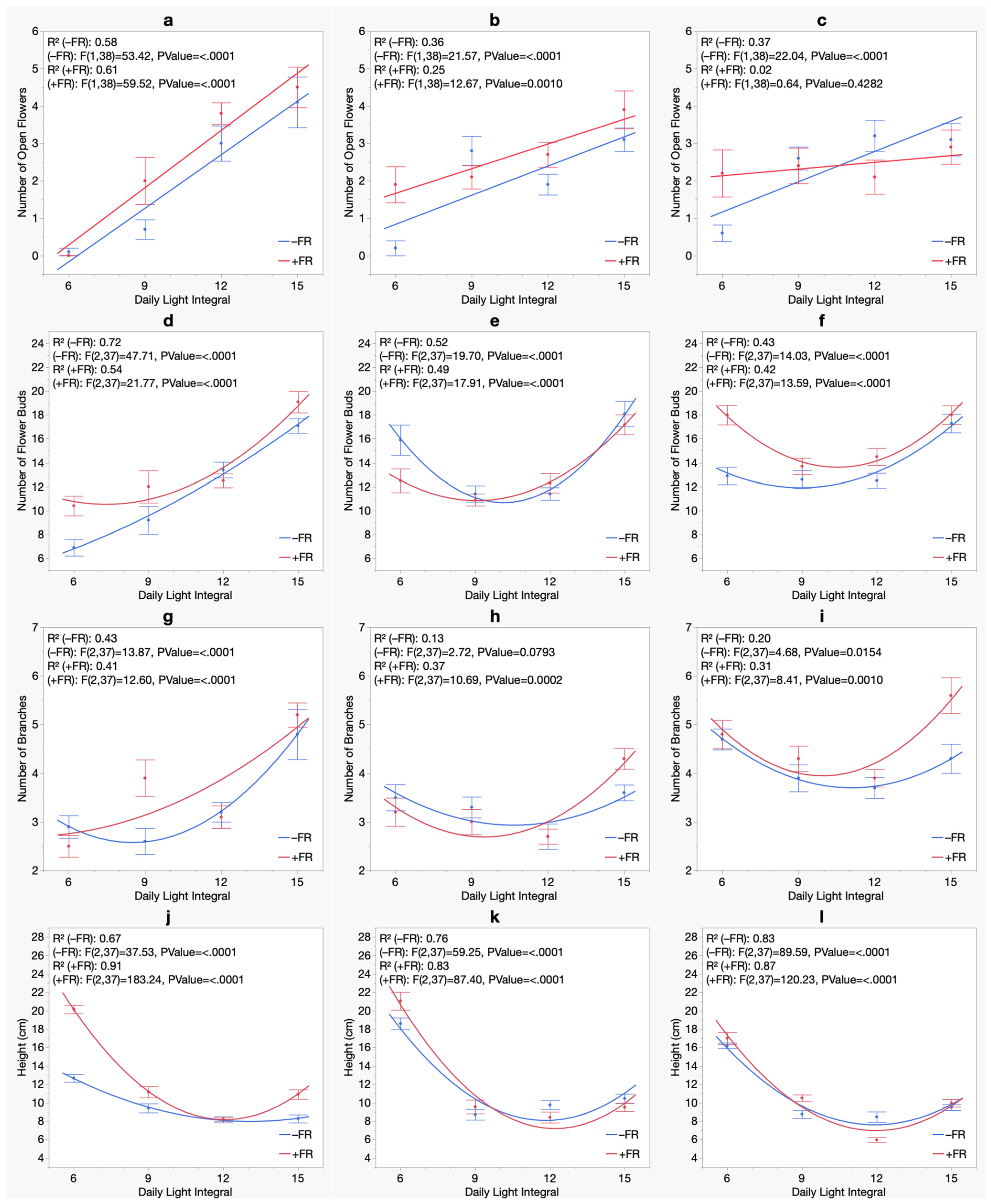 Horticulturae 10 01106 g003a