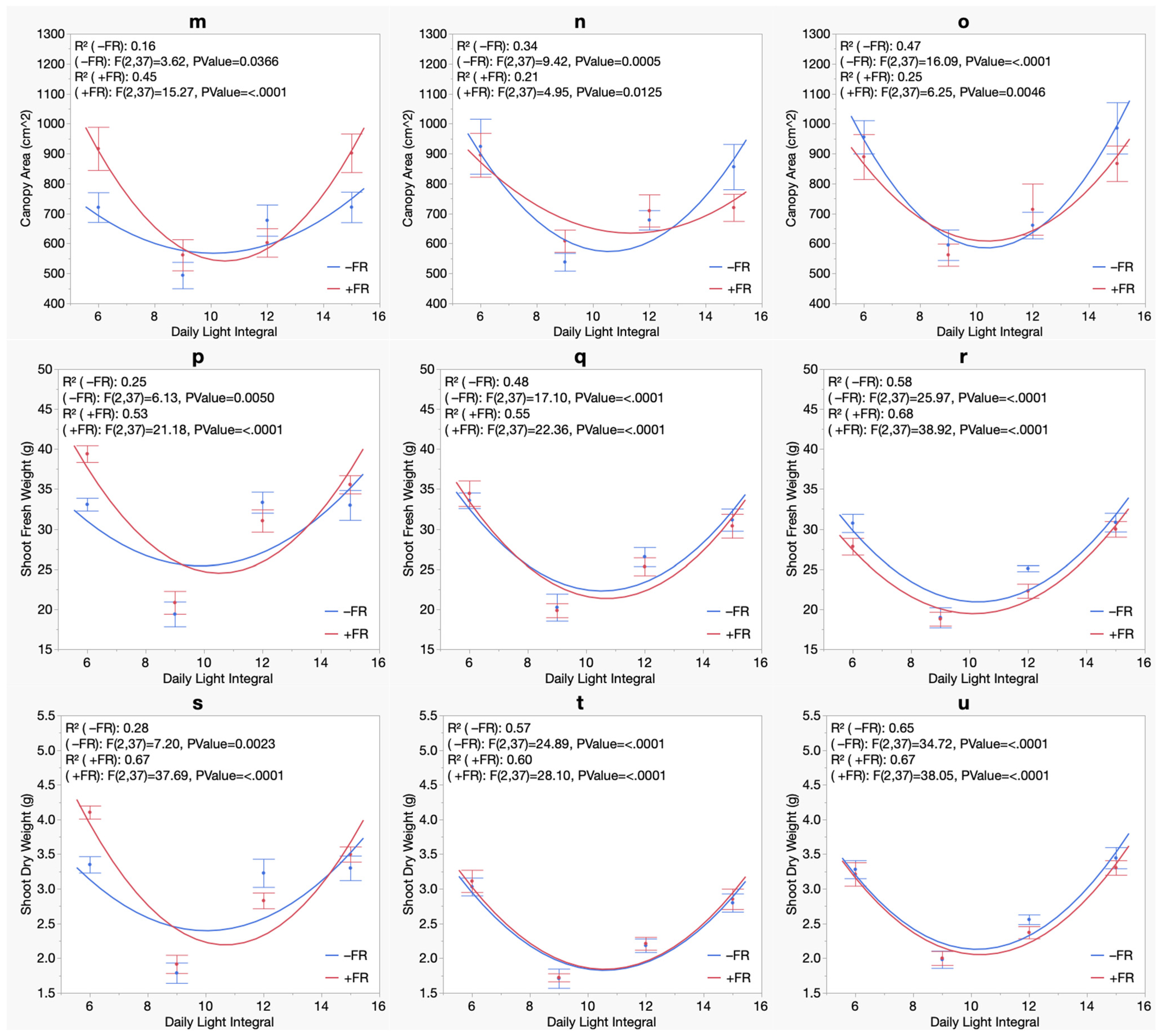 Horticulturae 10 01106 g005b
