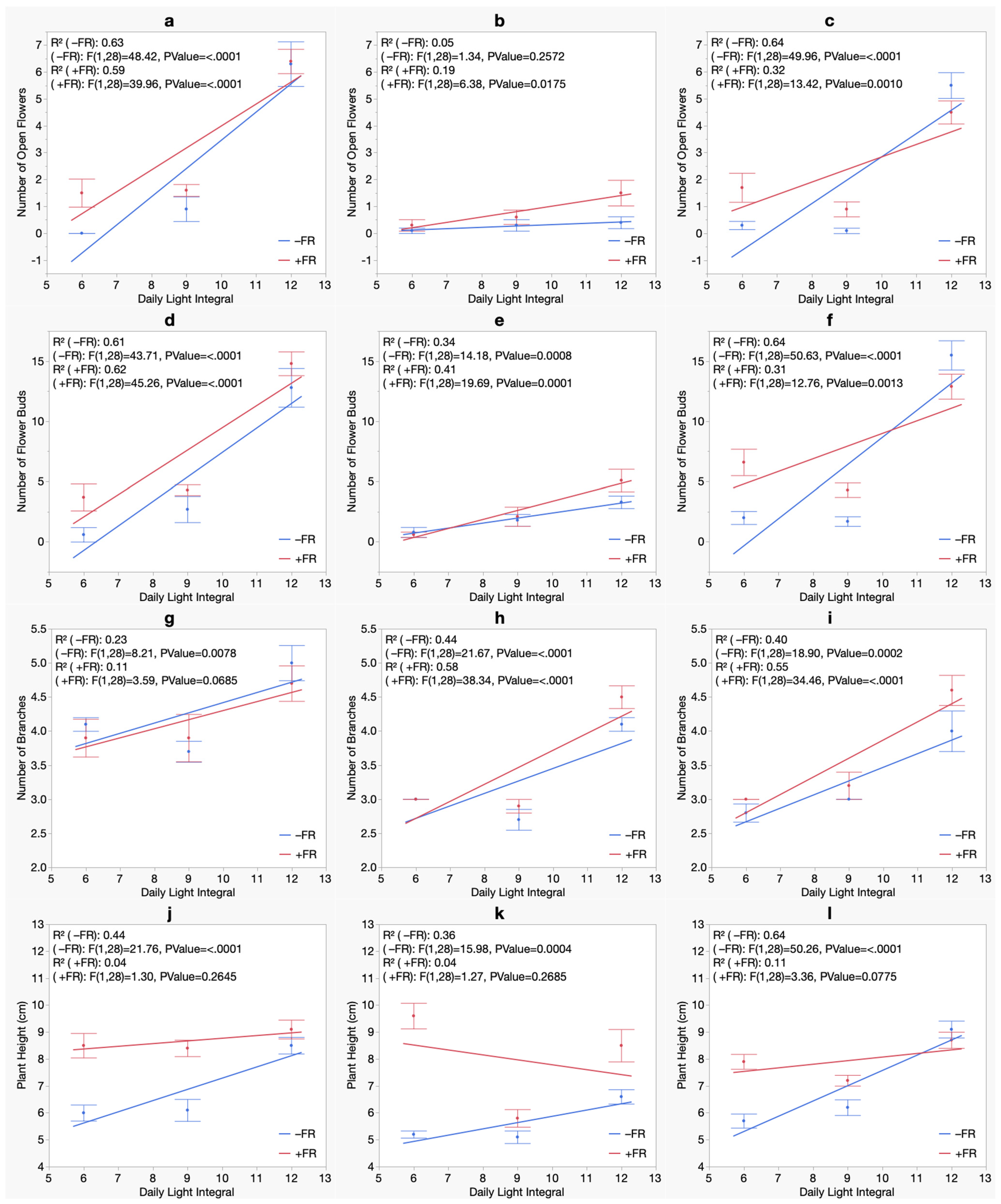 Horticulturae 10 01106 g007a