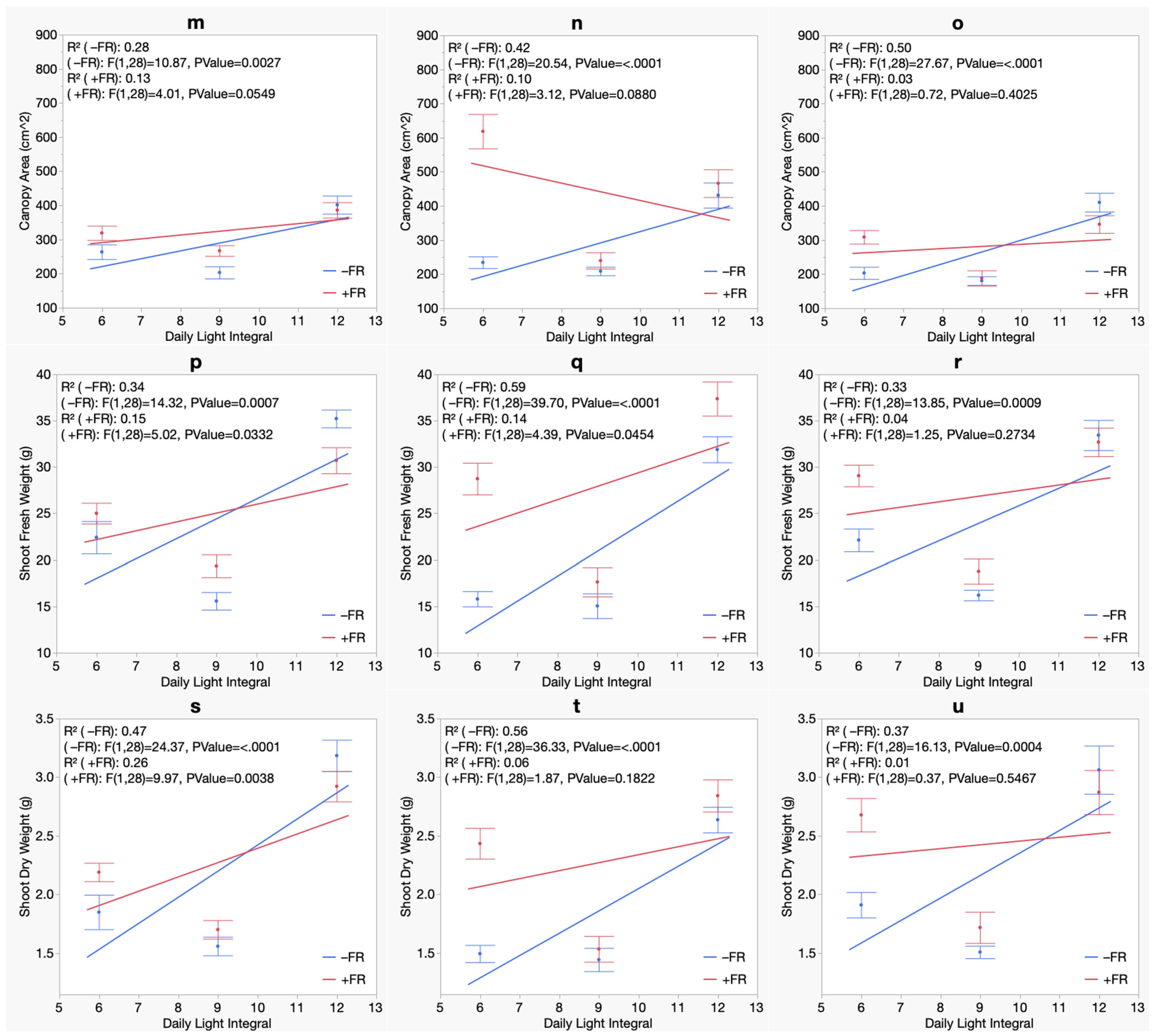 Horticulturae 10 01106 g007b