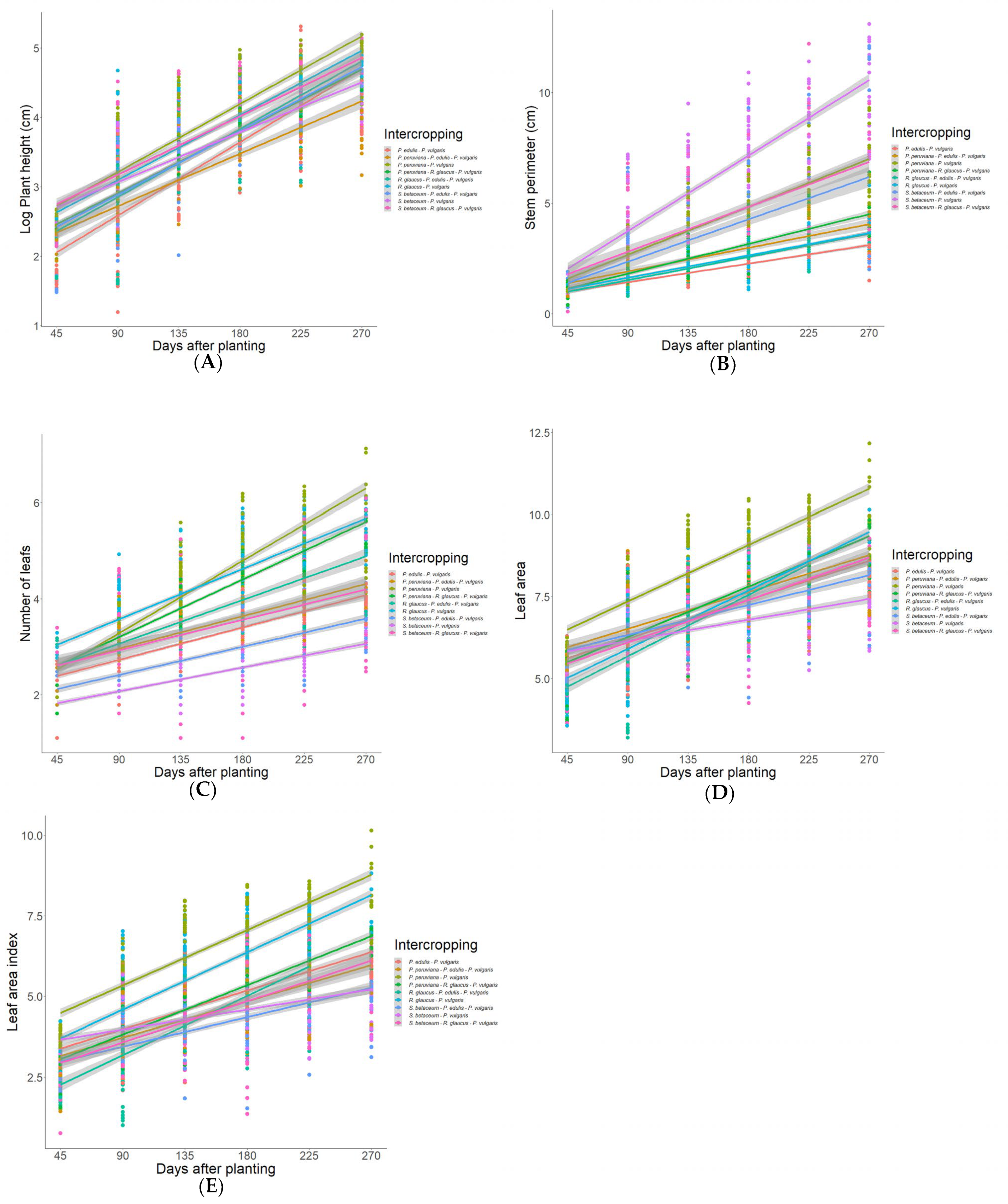Horticulturae 10 01107 g003