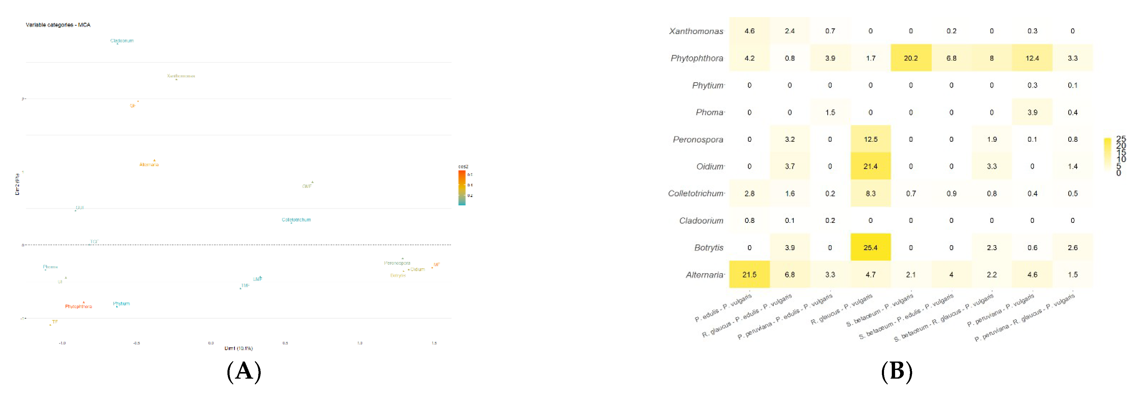 Horticulturae 10 01107 g004