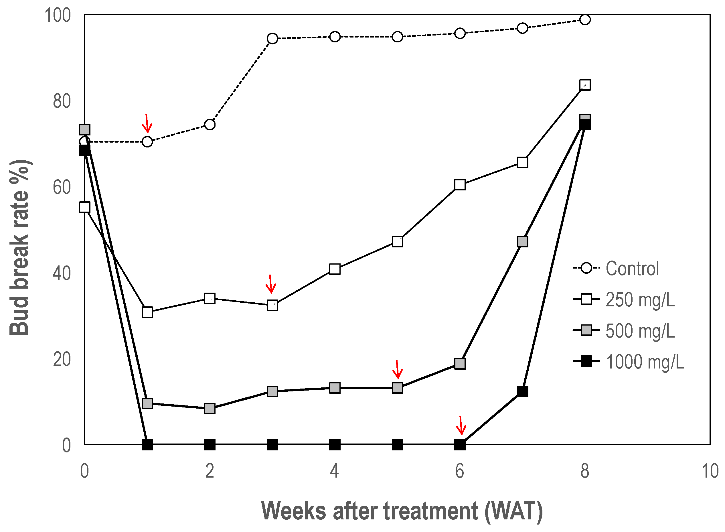 Horticulturae 10 01109 g003