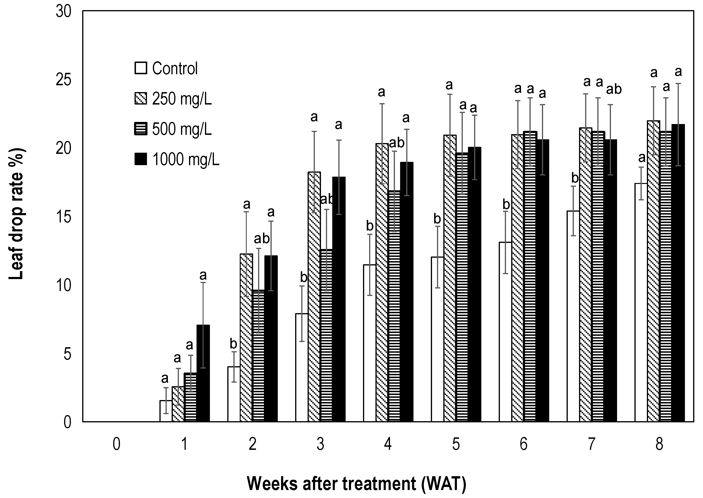 Horticulturae 10 01109 g004