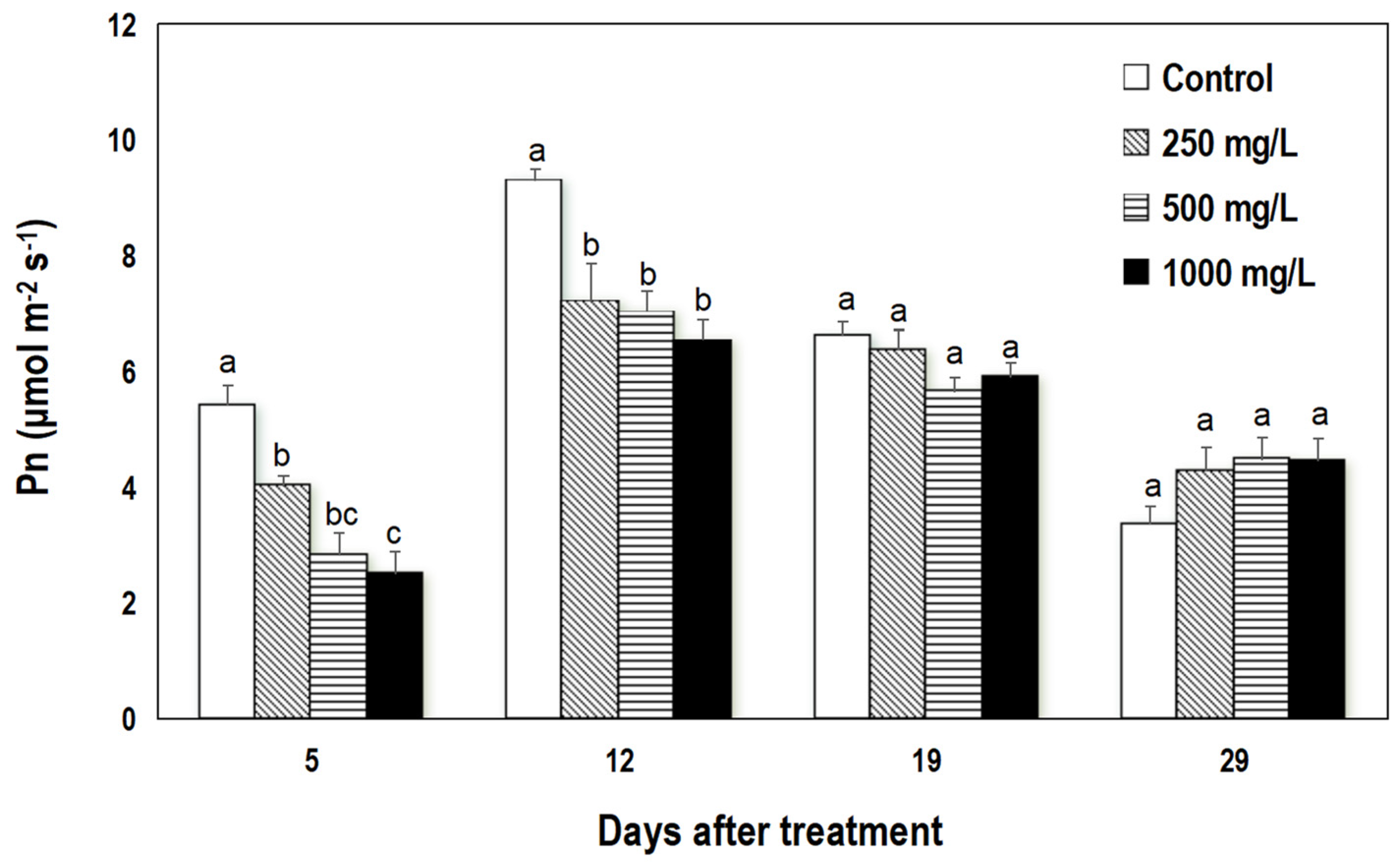 Horticulturae 10 01109 g005