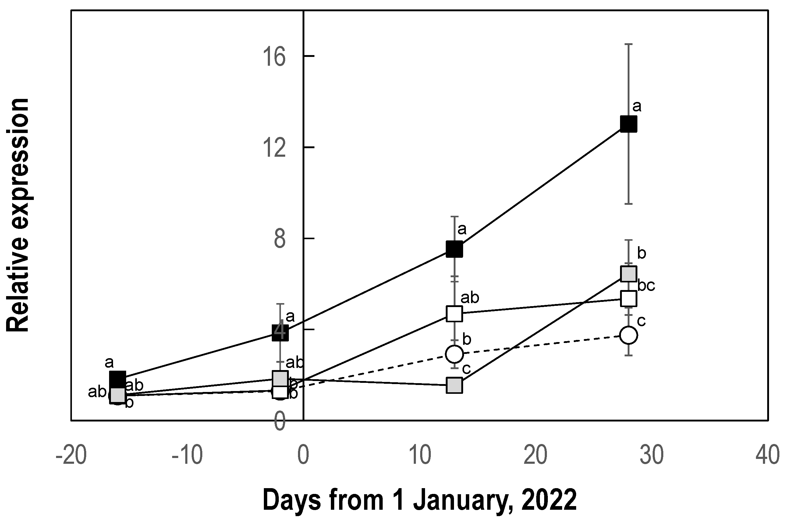 Horticulturae 10 01109 g008