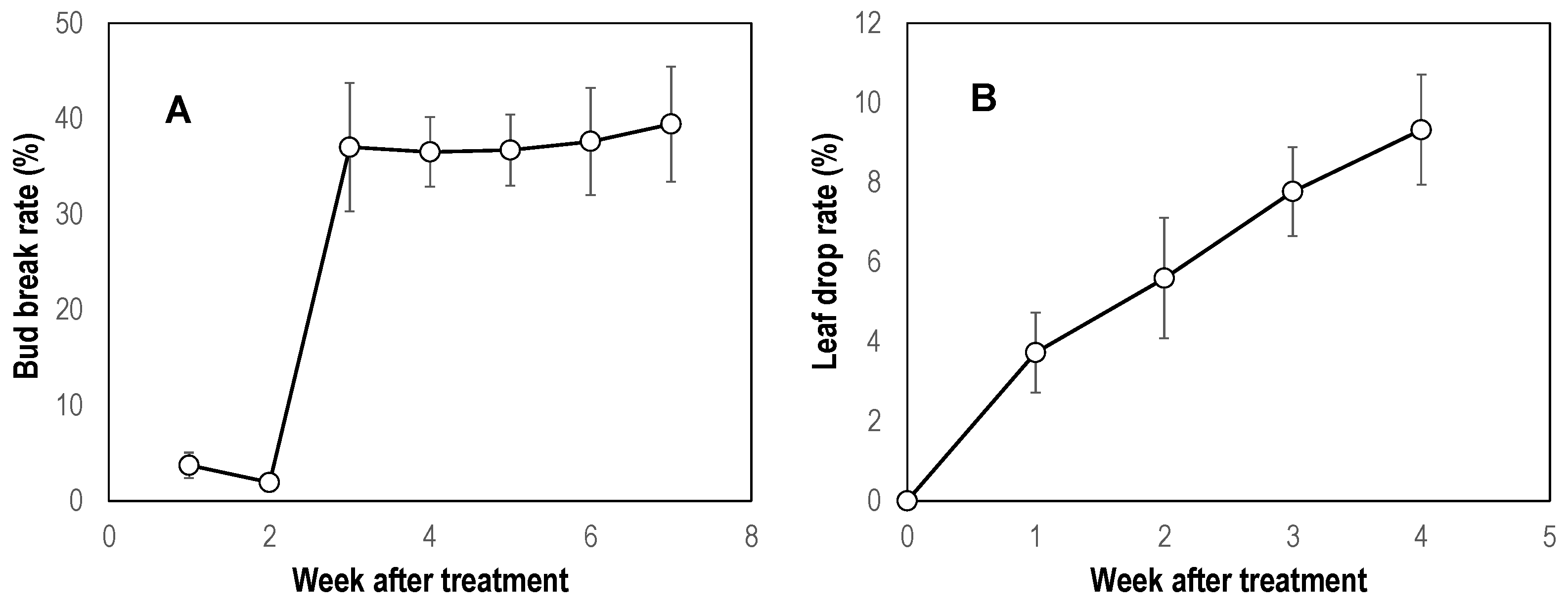 Horticulturae 10 01109 g009