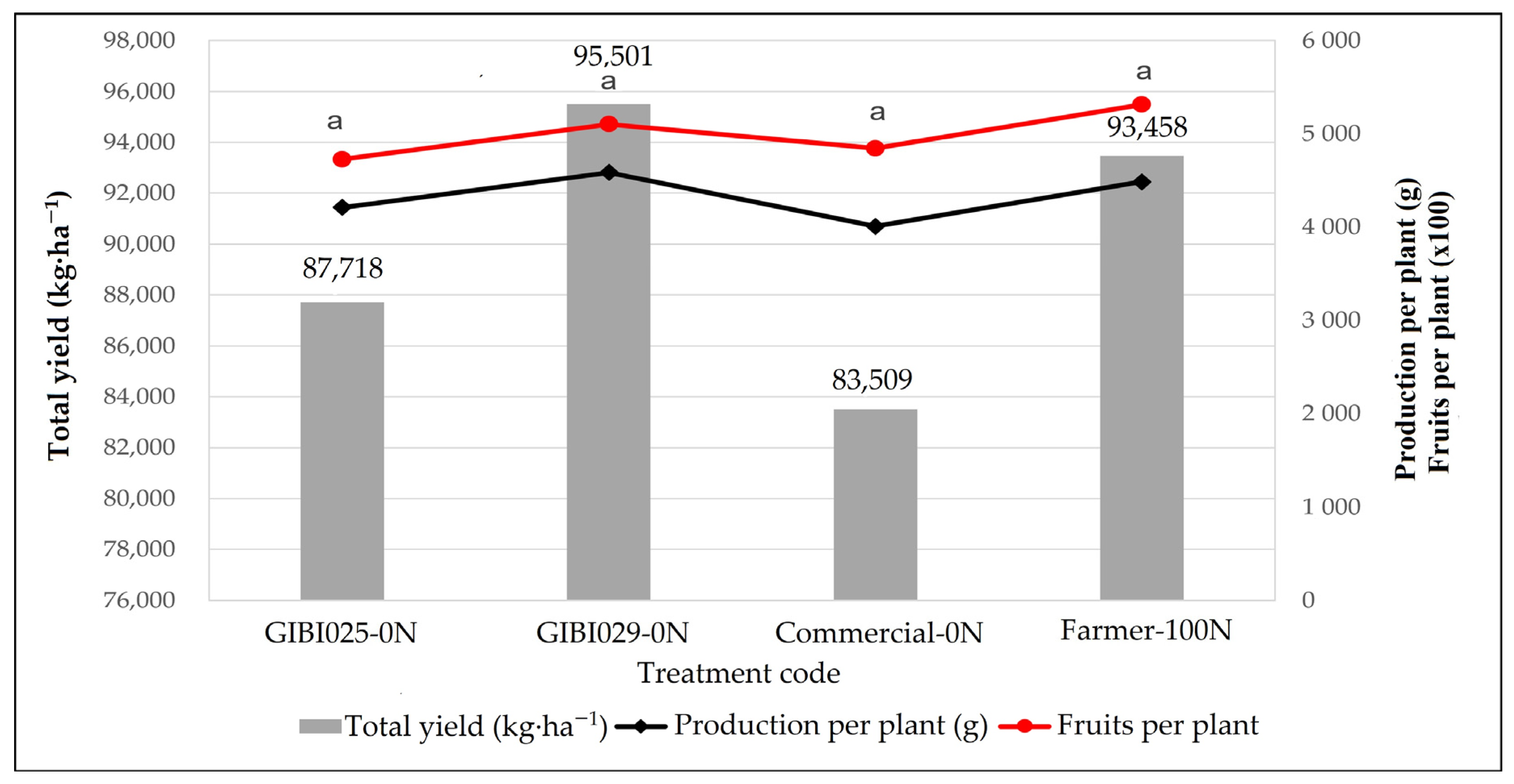 Horticulturae 10 01110 g002