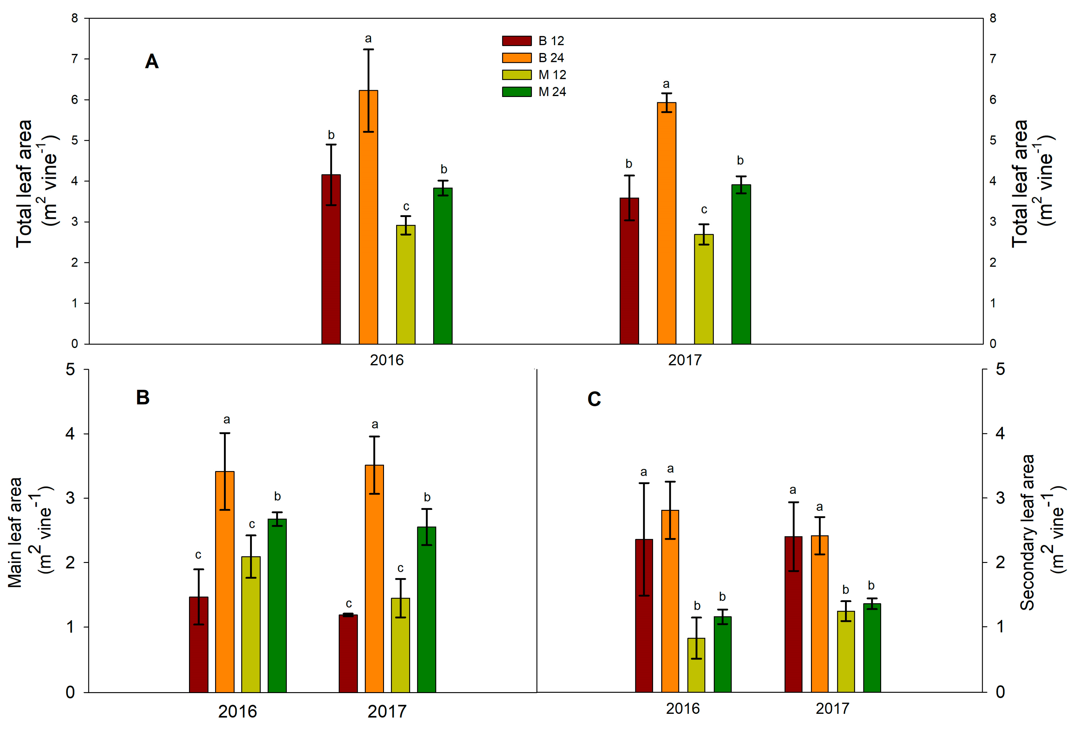 Horticulturae 10 01111 g001