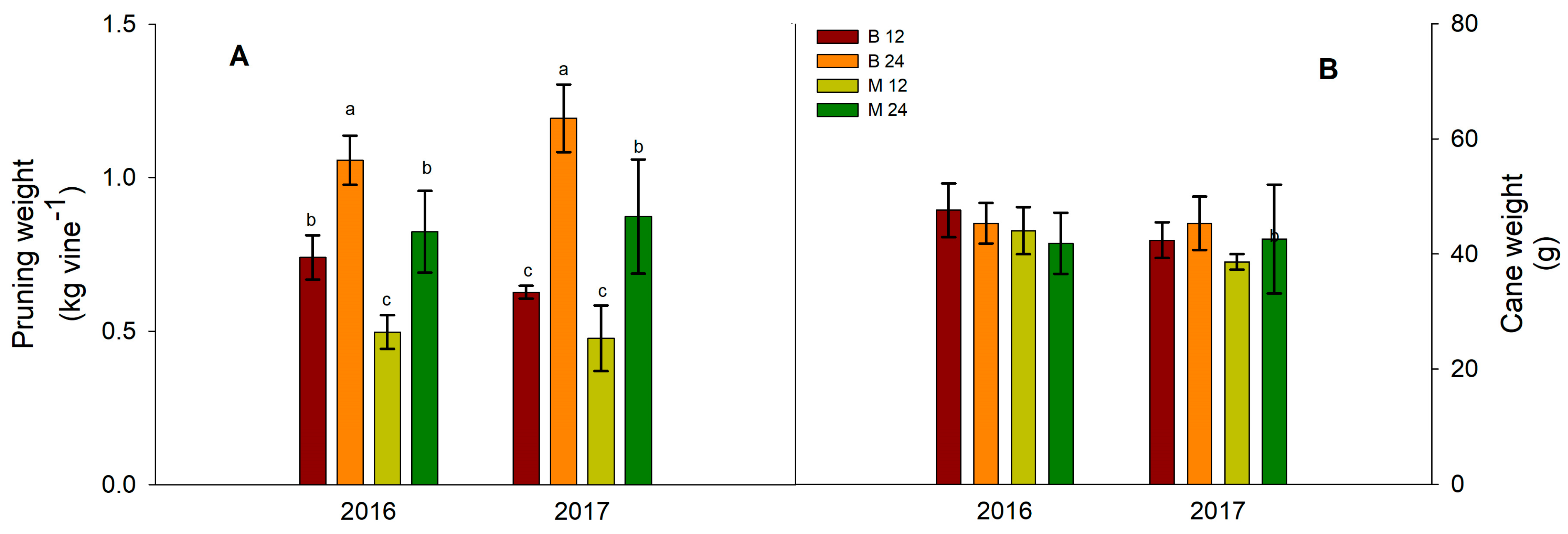 Horticulturae 10 01111 g003