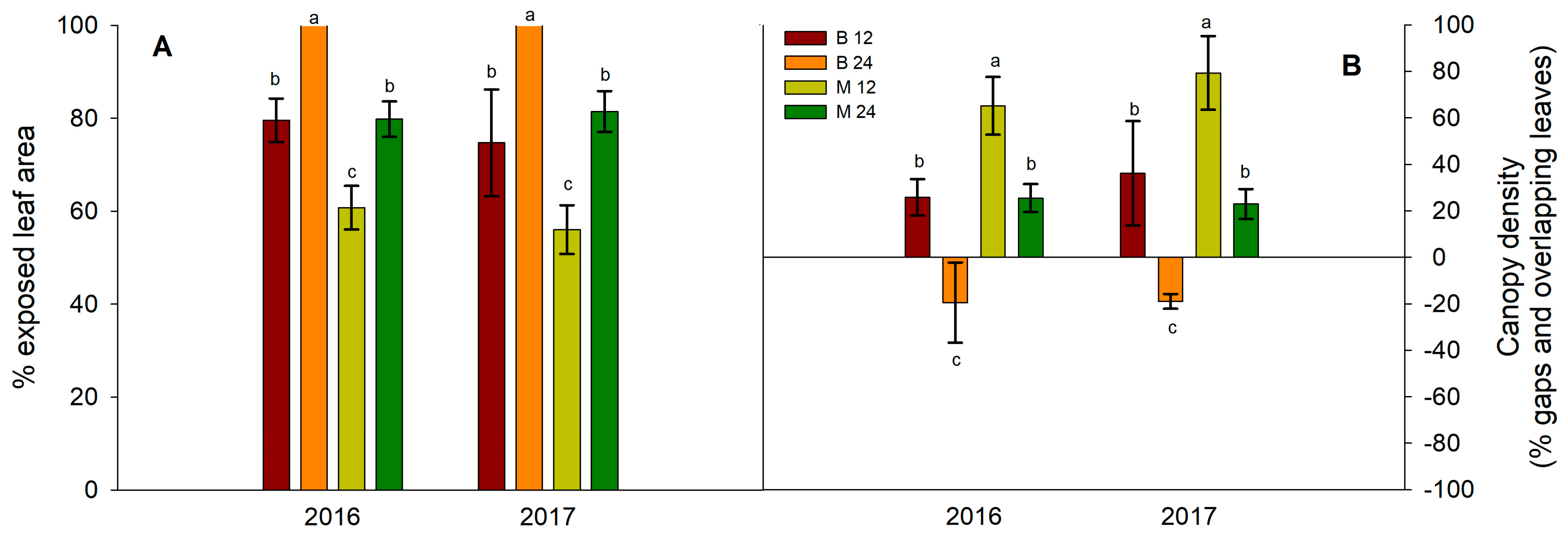 Horticulturae 10 01111 g004