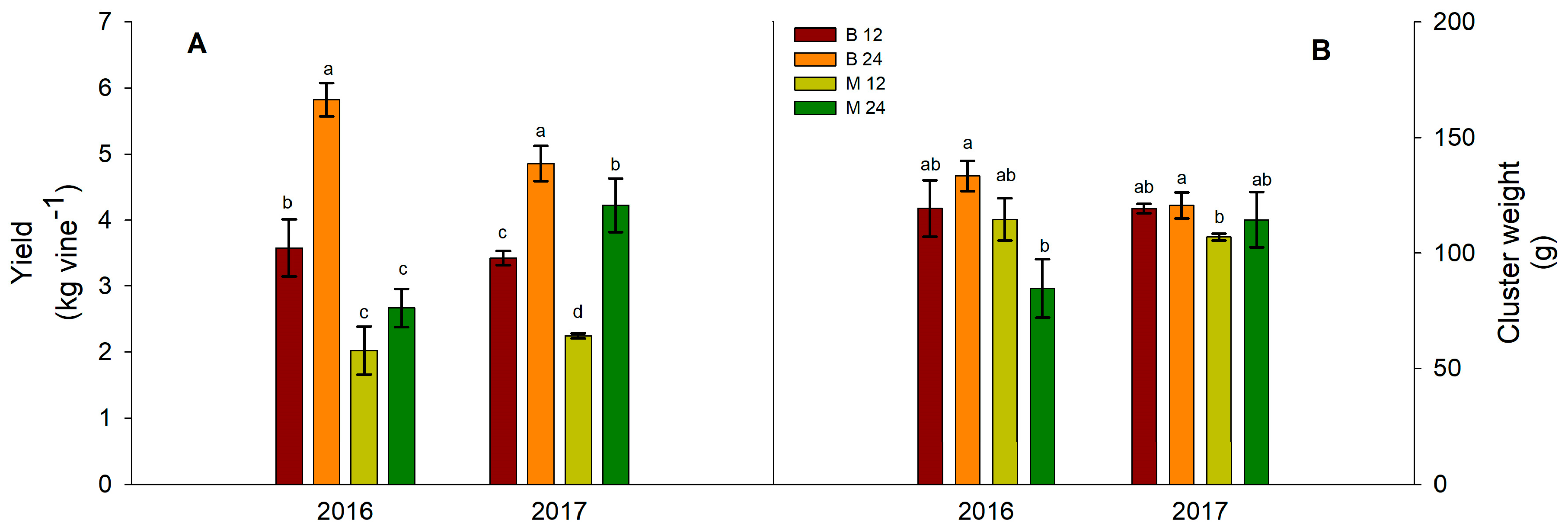 Horticulturae 10 01111 g006