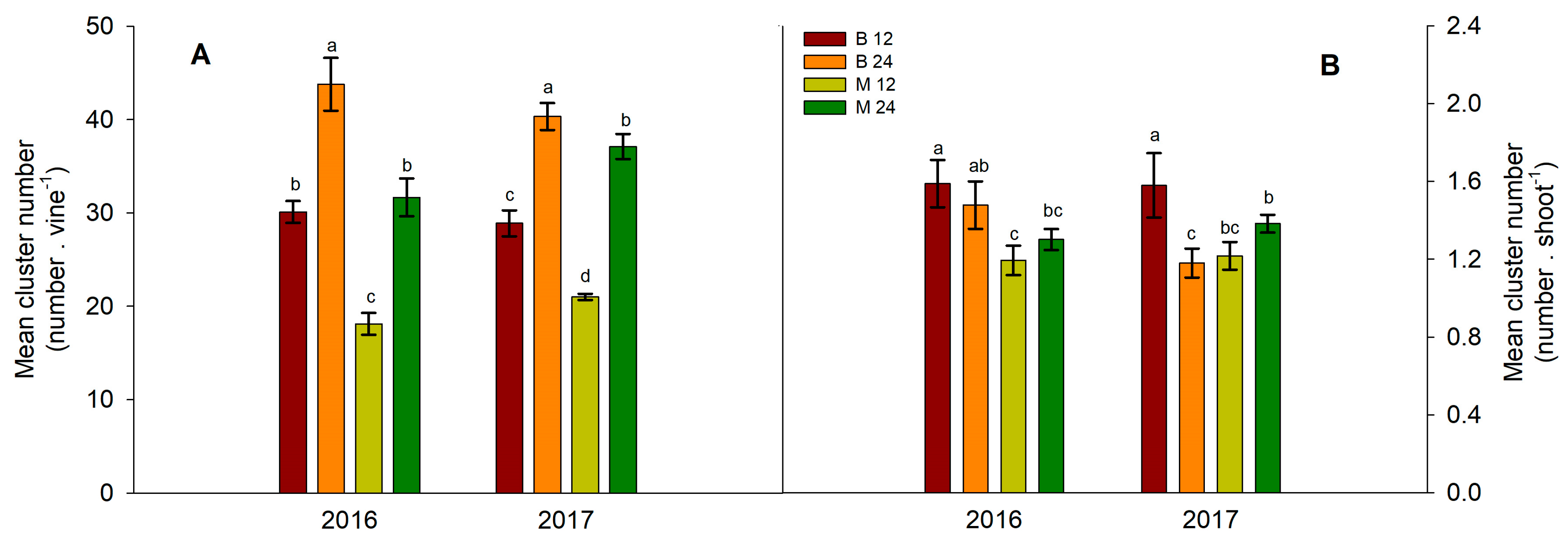 Horticulturae 10 01111 g007