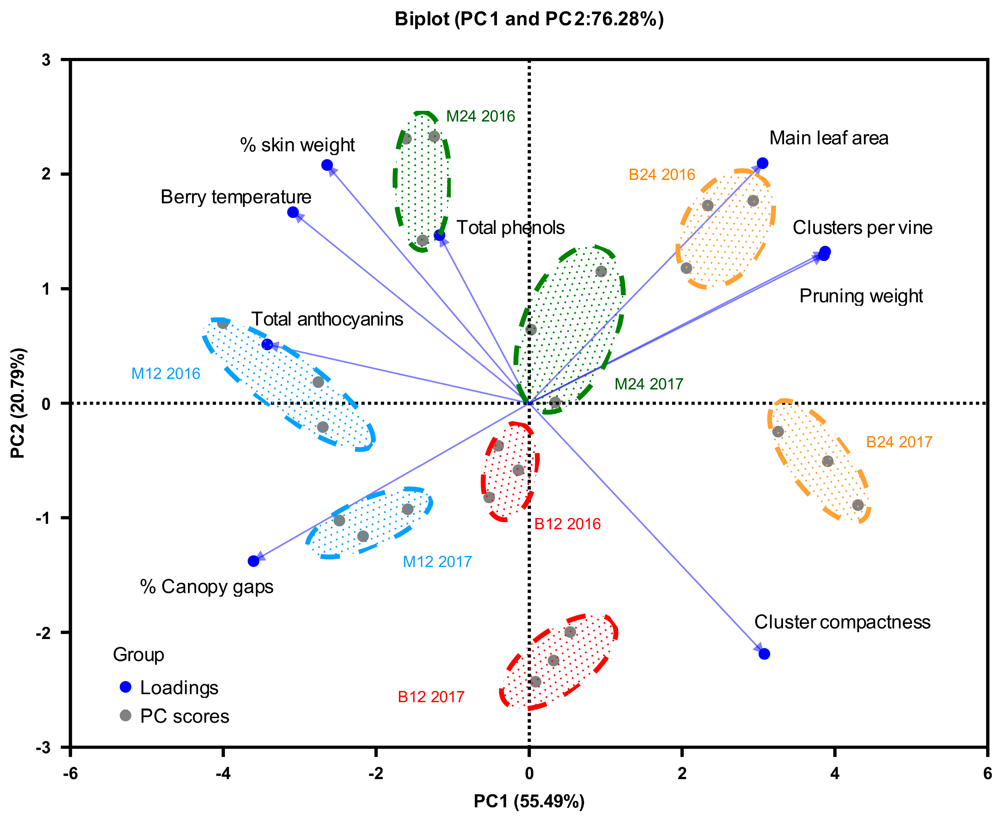 Horticulturae 10 01111 g008