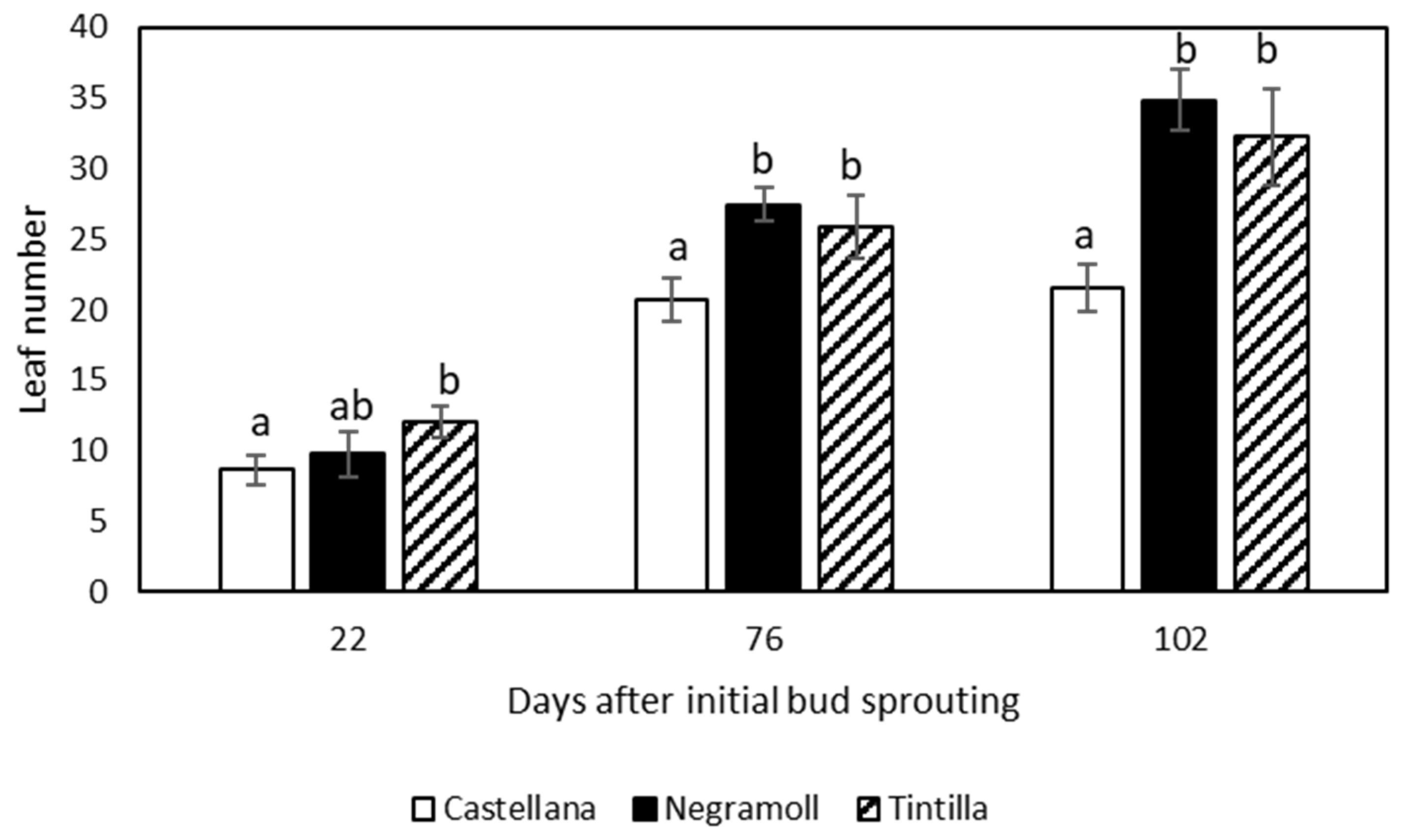 Horticulturae 10 01114 g001
