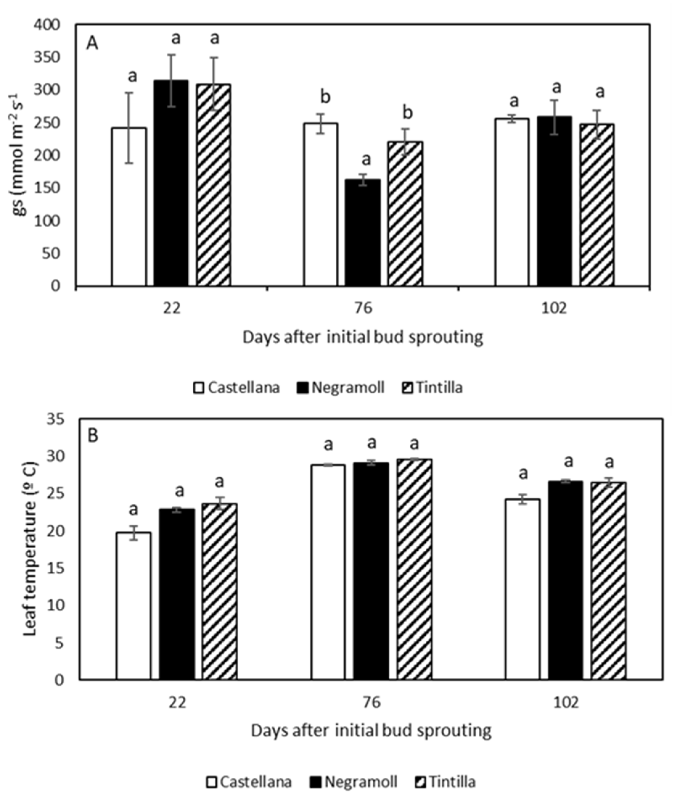 Horticulturae 10 01114 g002