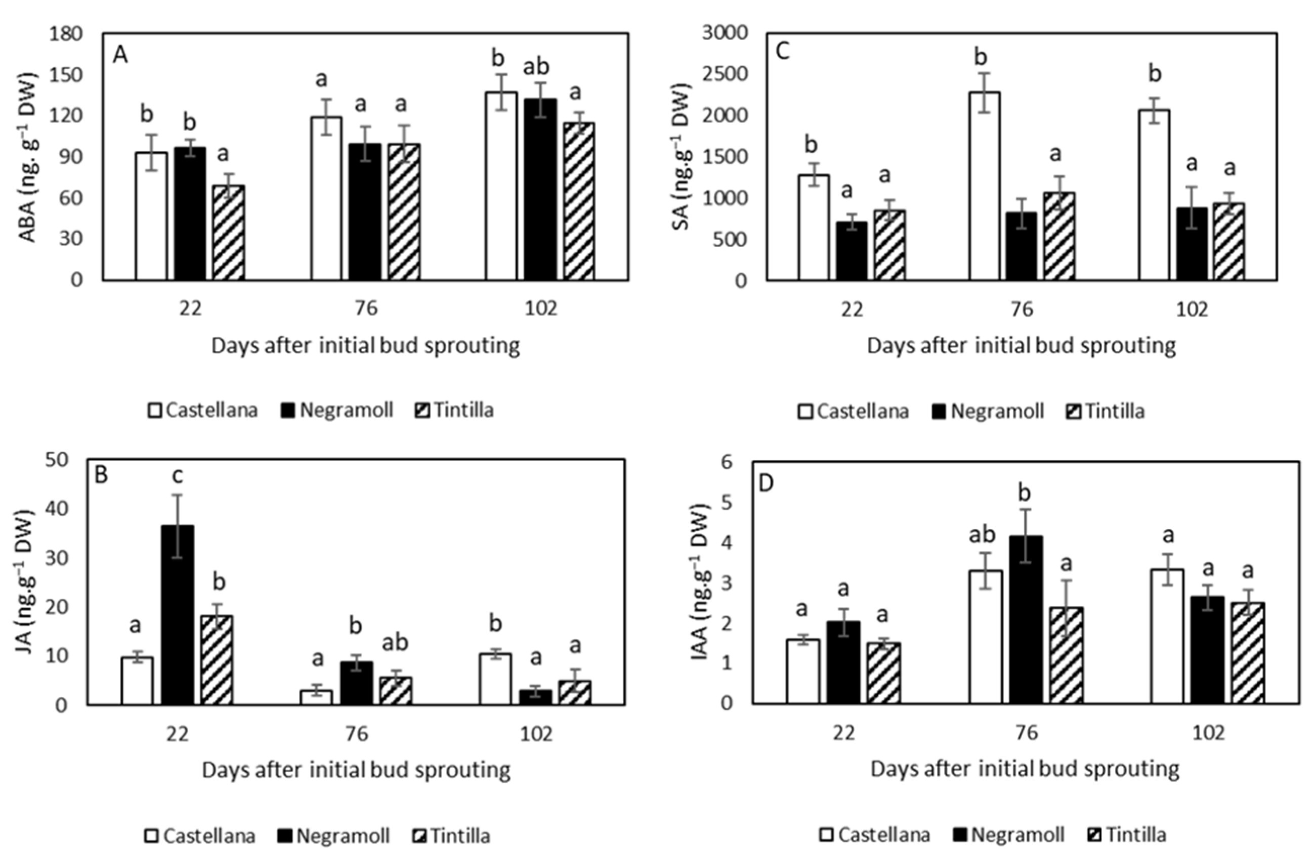 Horticulturae 10 01114 g003