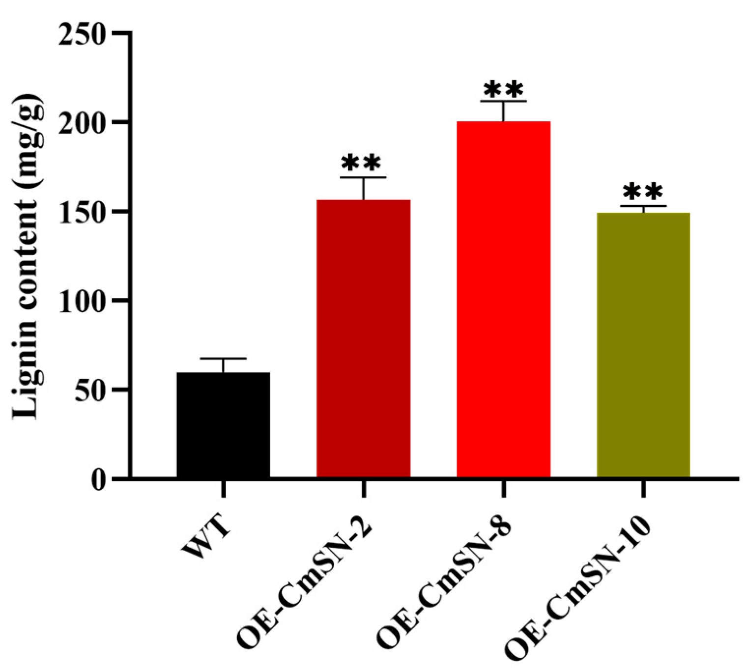 Horticulturae 10 01115 g007