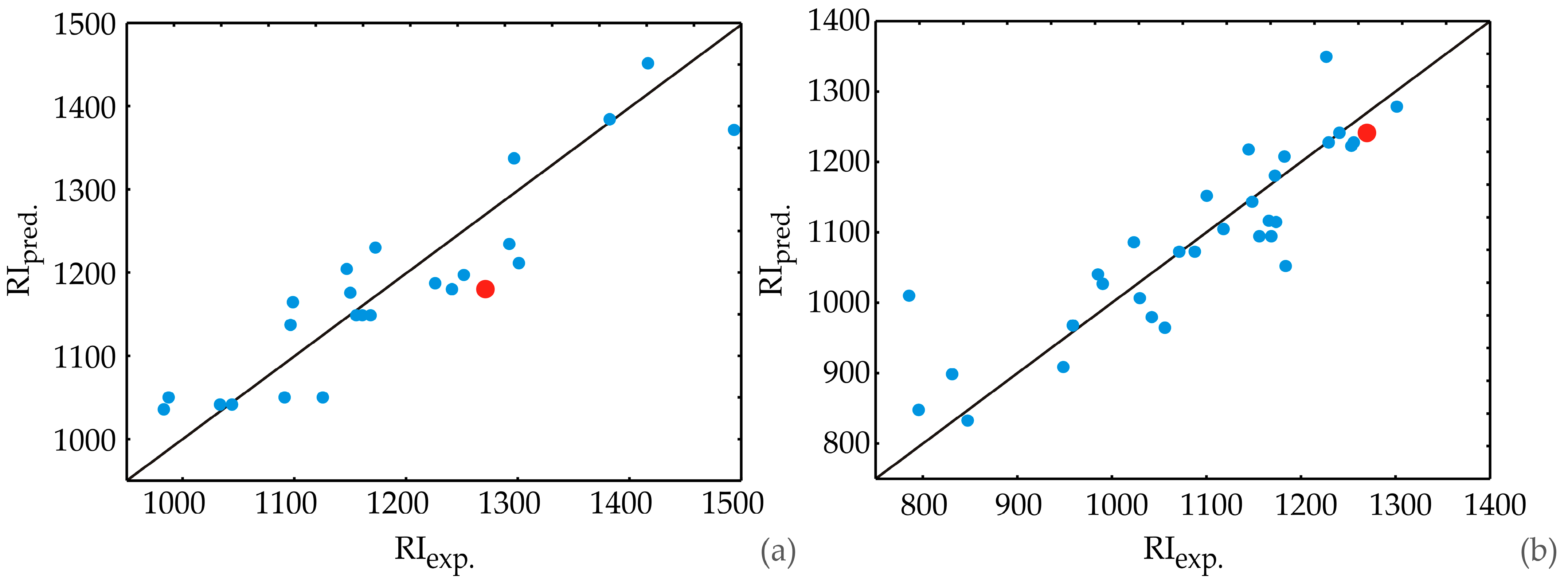Horticulturae 10 01116 g003