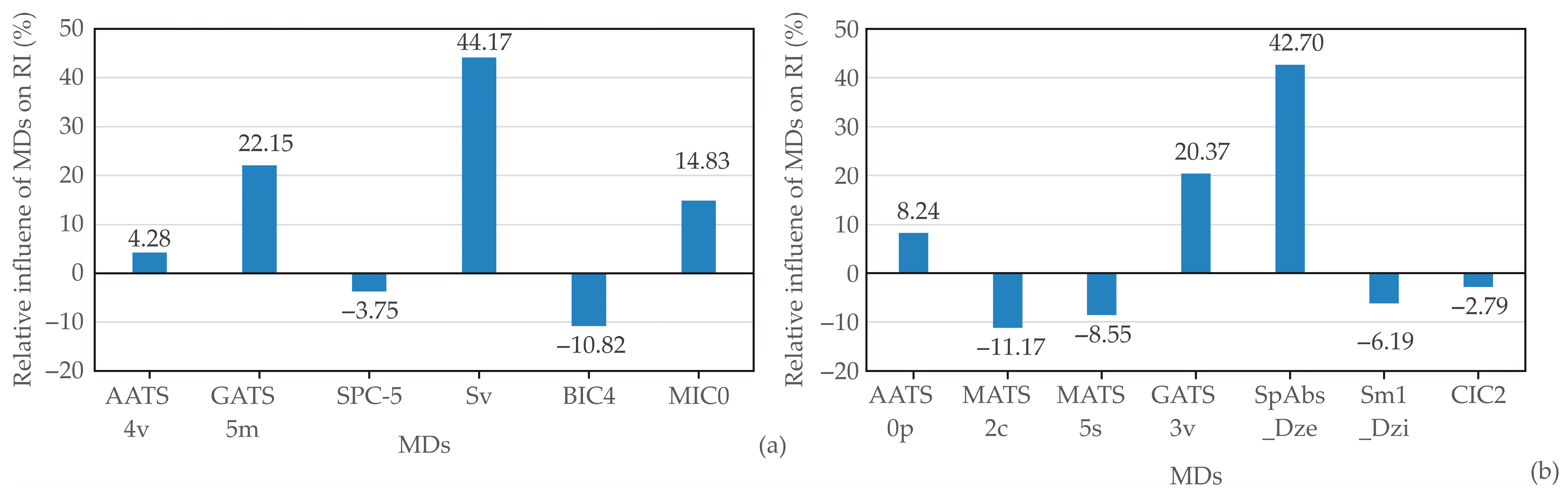Horticulturae 10 01116 g004