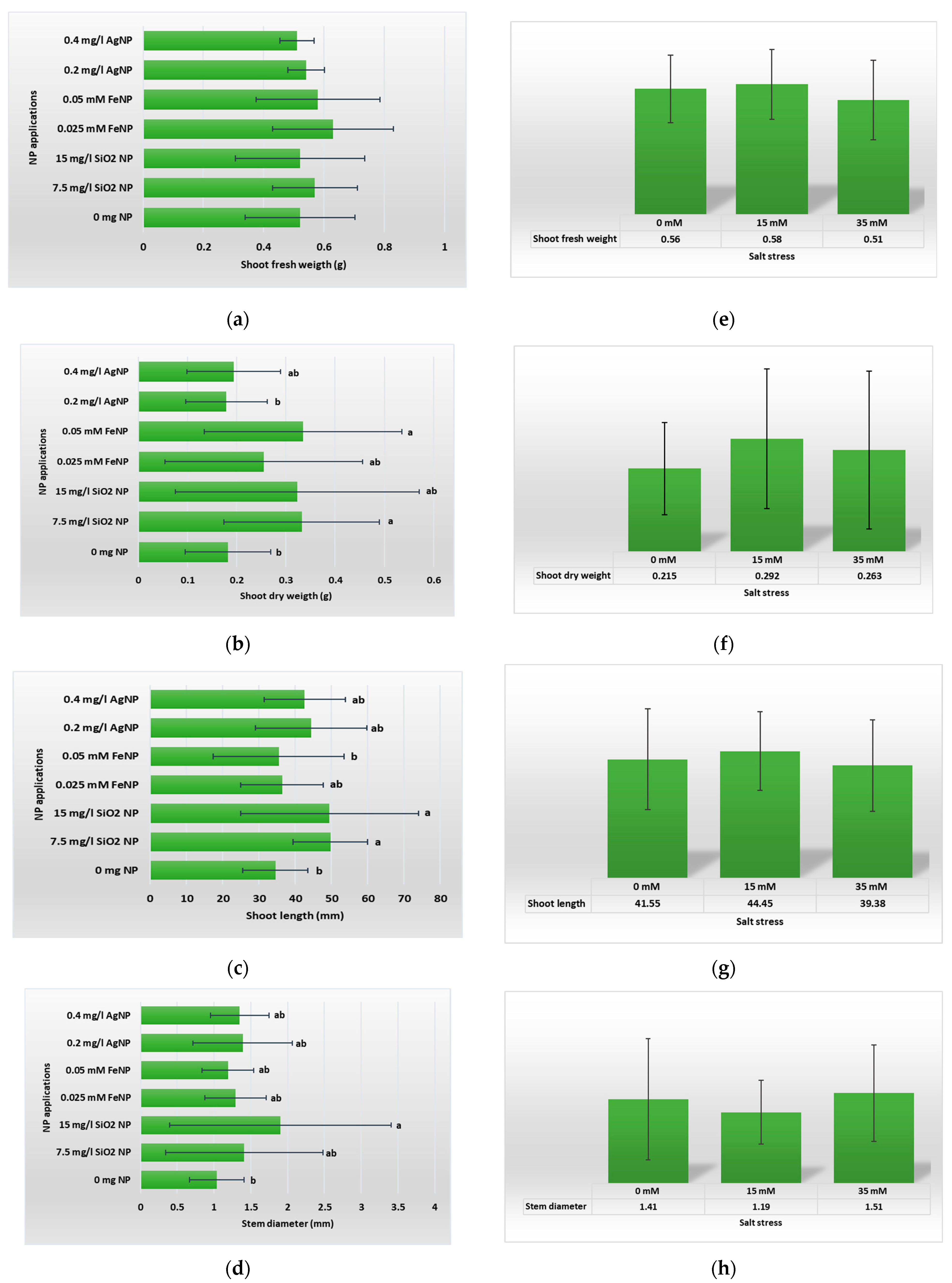 Horticulturae 10 01118 g002