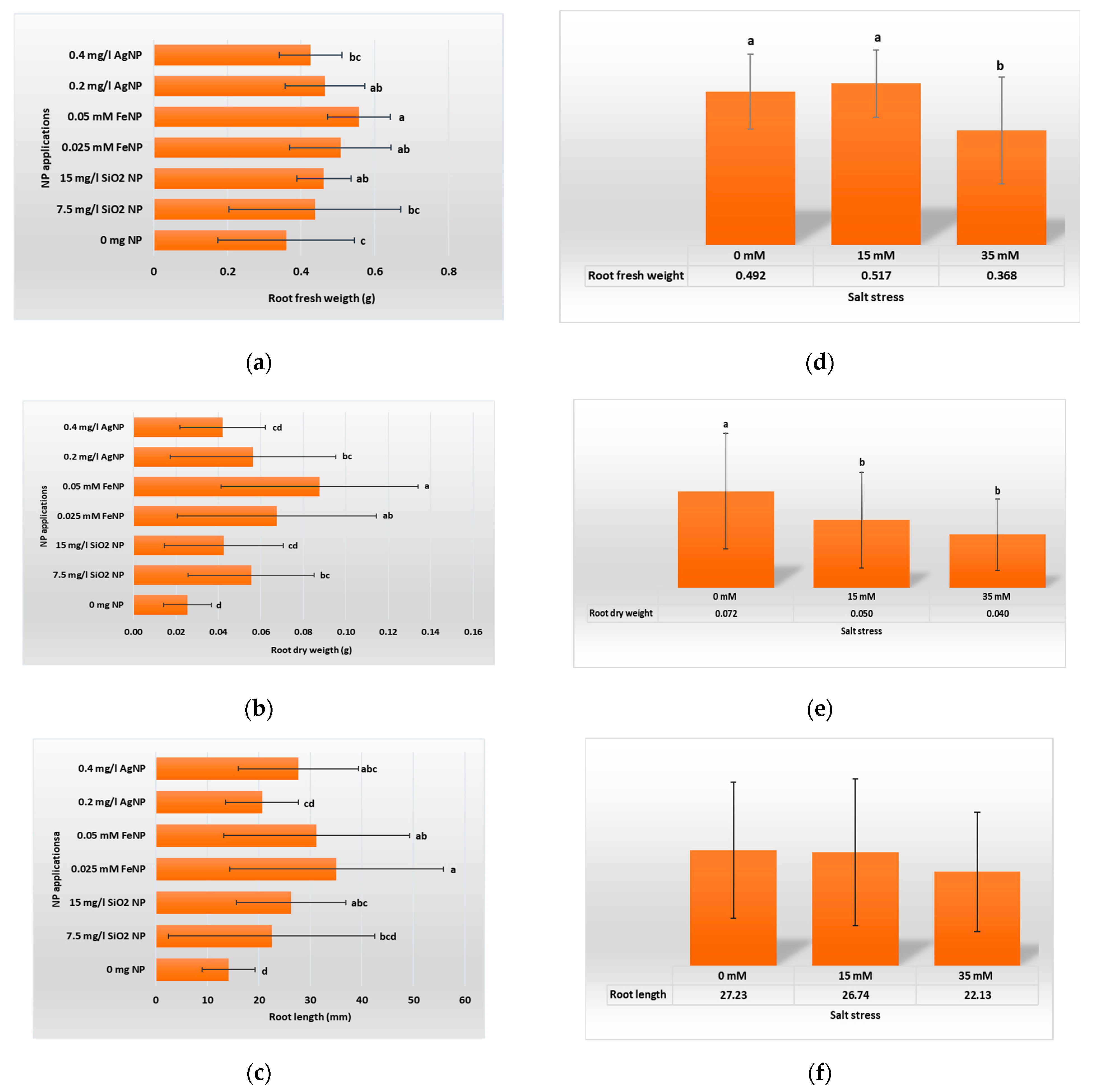 Horticulturae 10 01118 g003