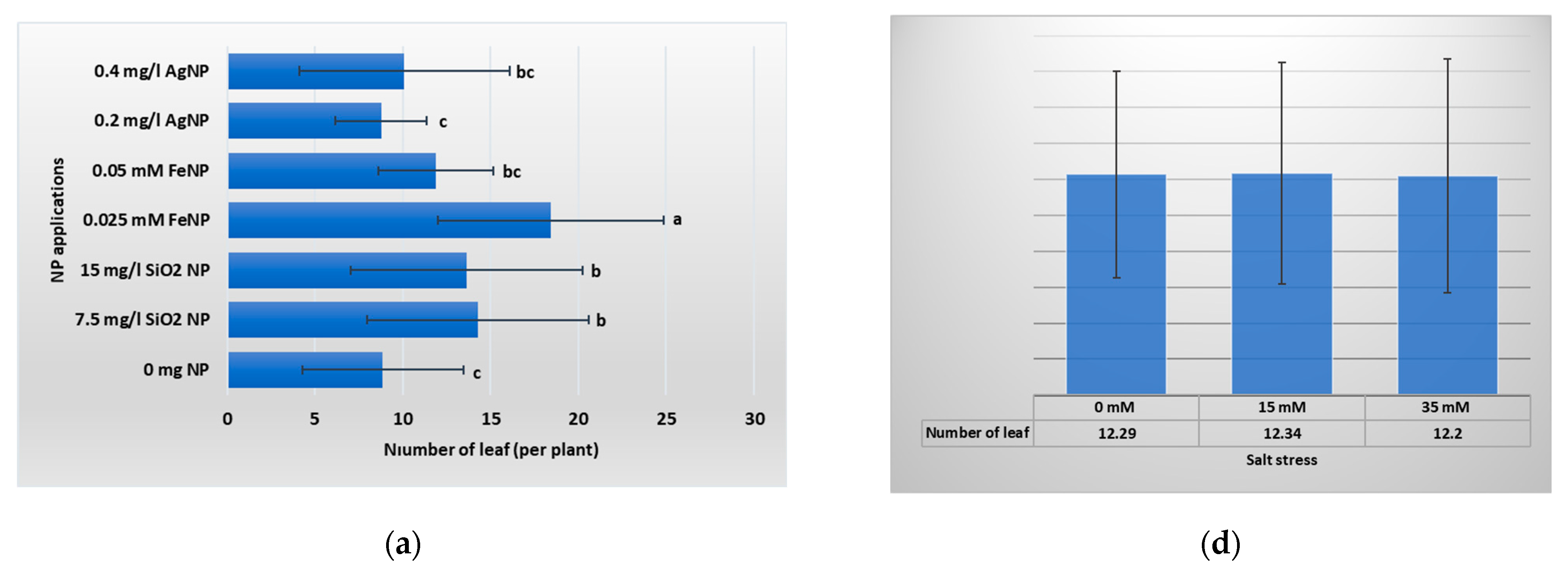 Horticulturae 10 01118 g004a