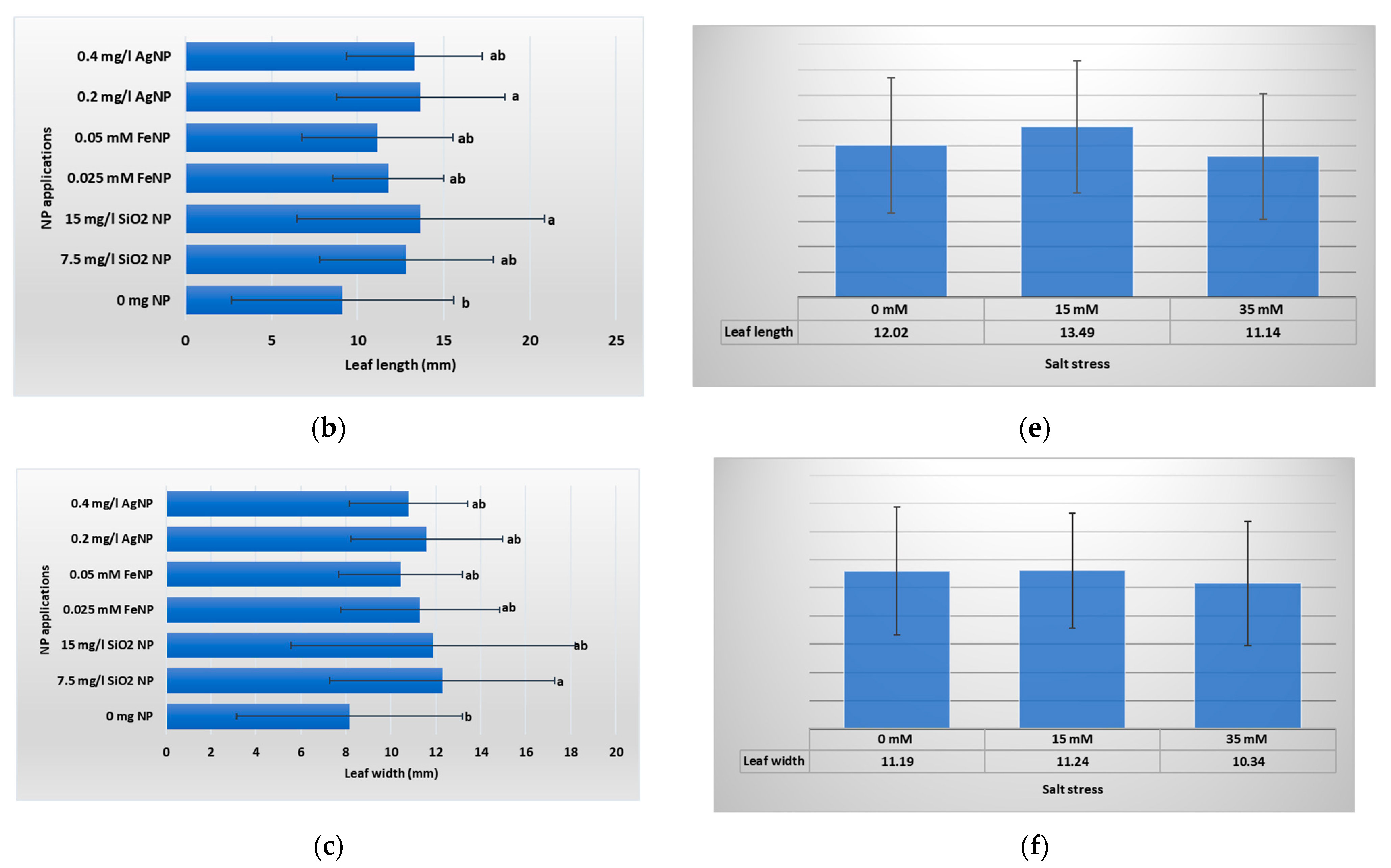 Horticulturae 10 01118 g004b