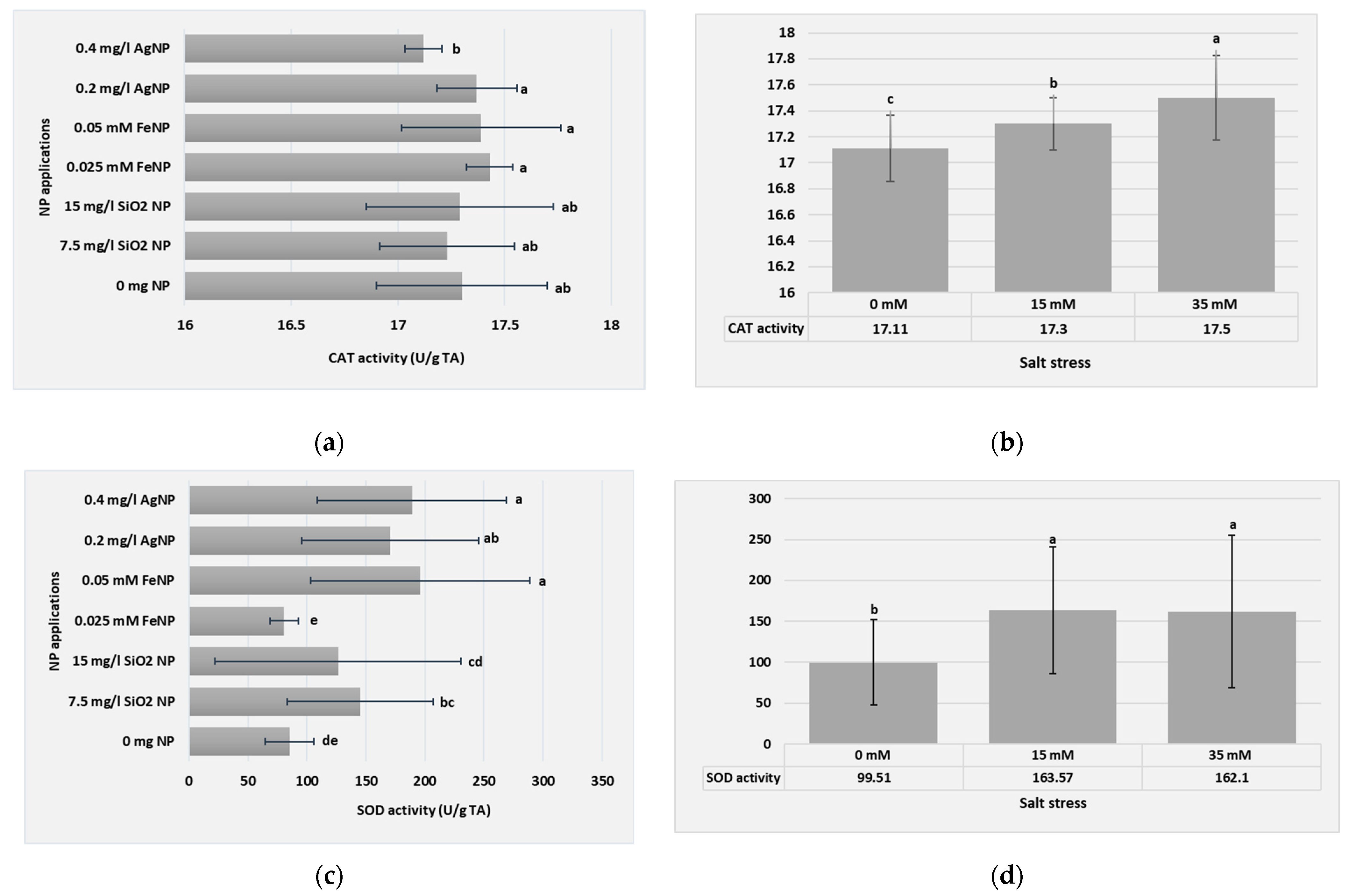 Horticulturae 10 01118 g006