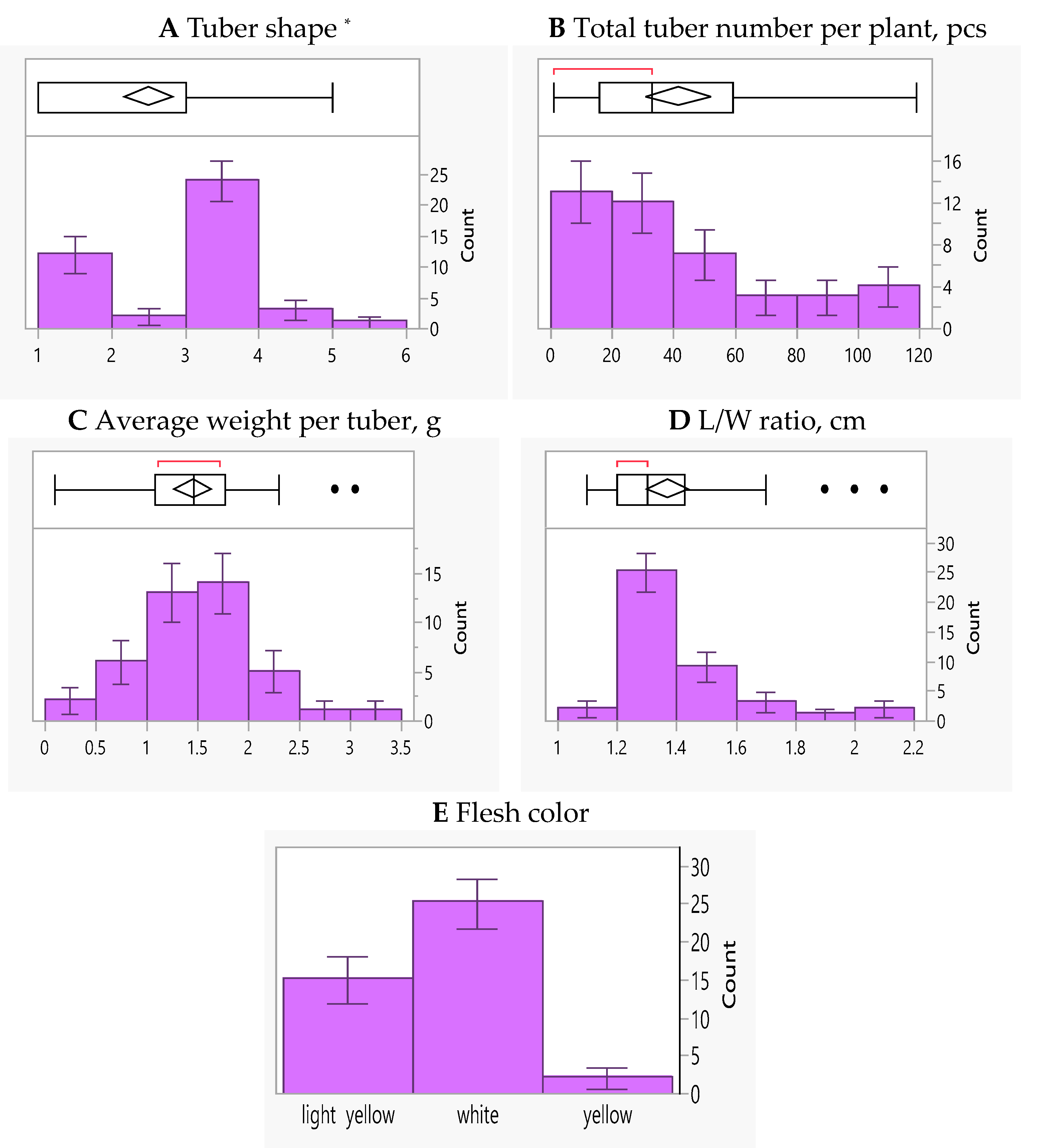 Horticulturae 10 01121 g002 Horticulturae 10 01121 g002