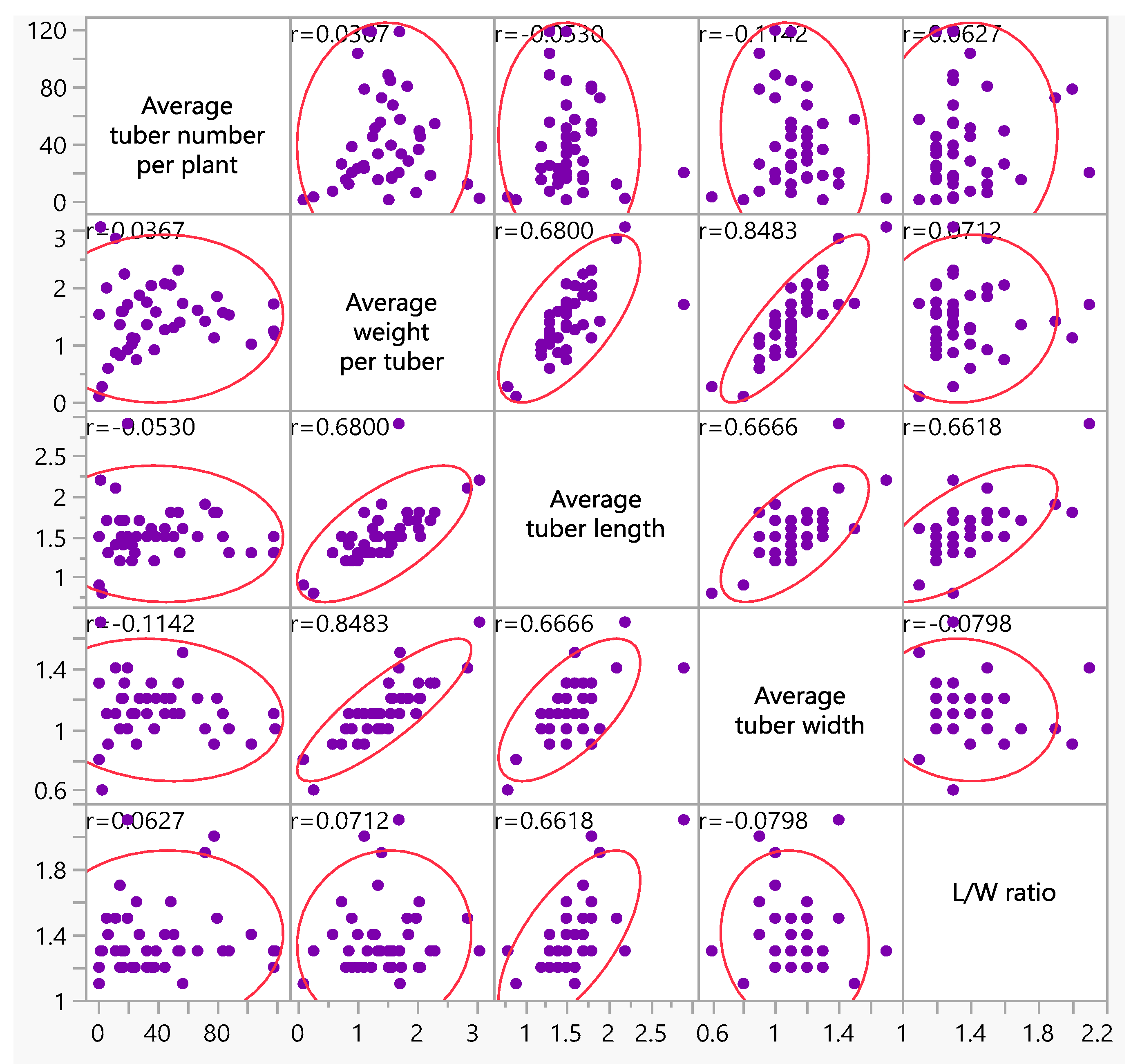 Horticulturae 10 01121 g003 Horticulturae 10 01121 g003