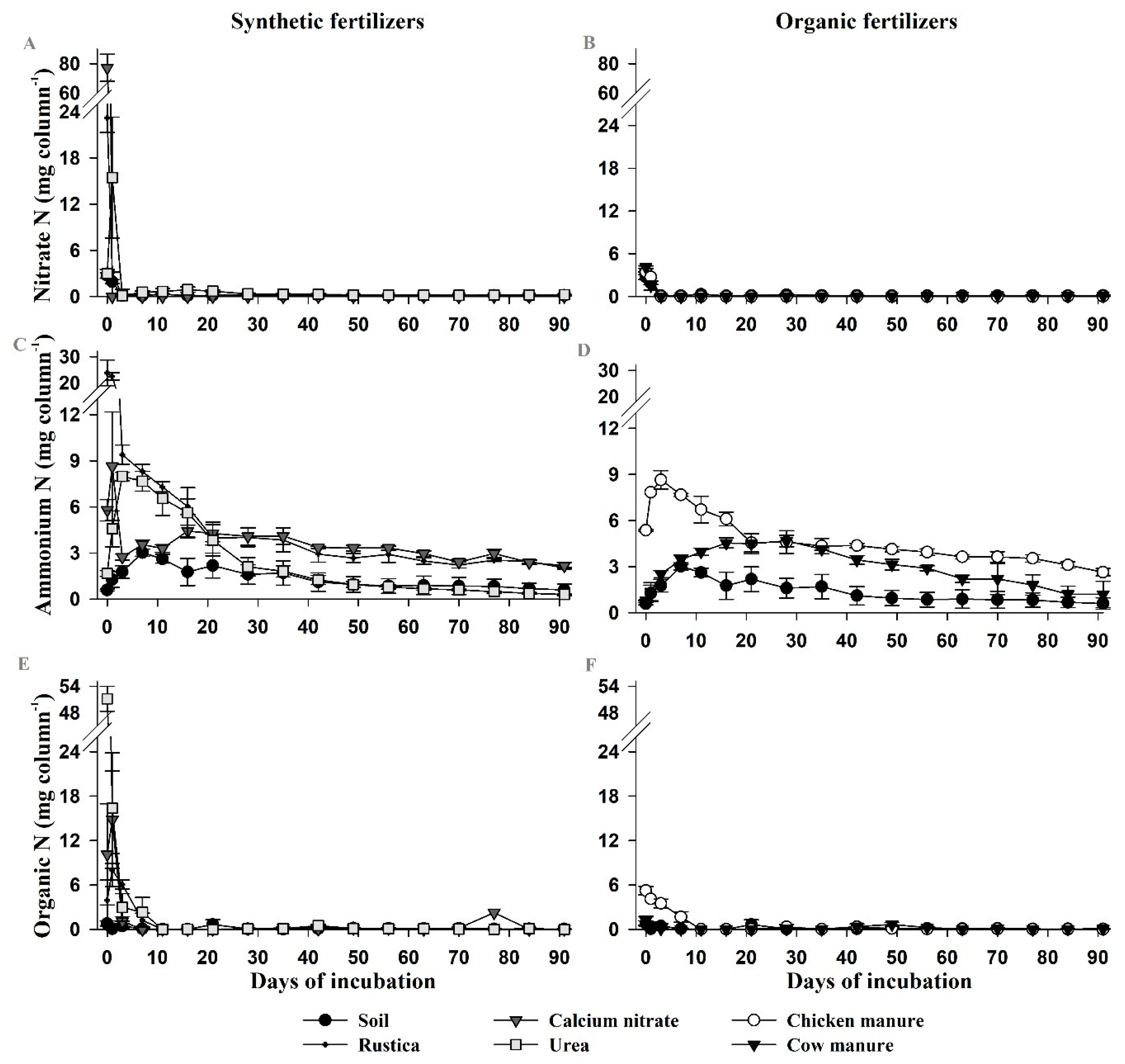 Horticulturae 10 01122 g001