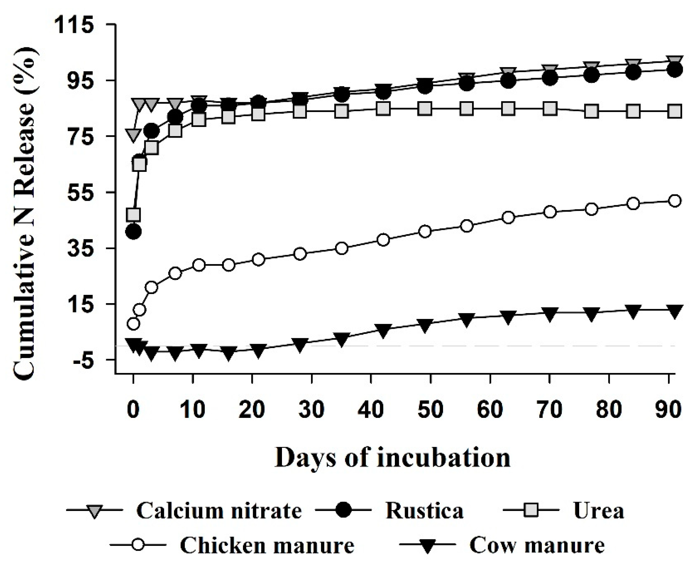 Horticulturae 10 01122 g002