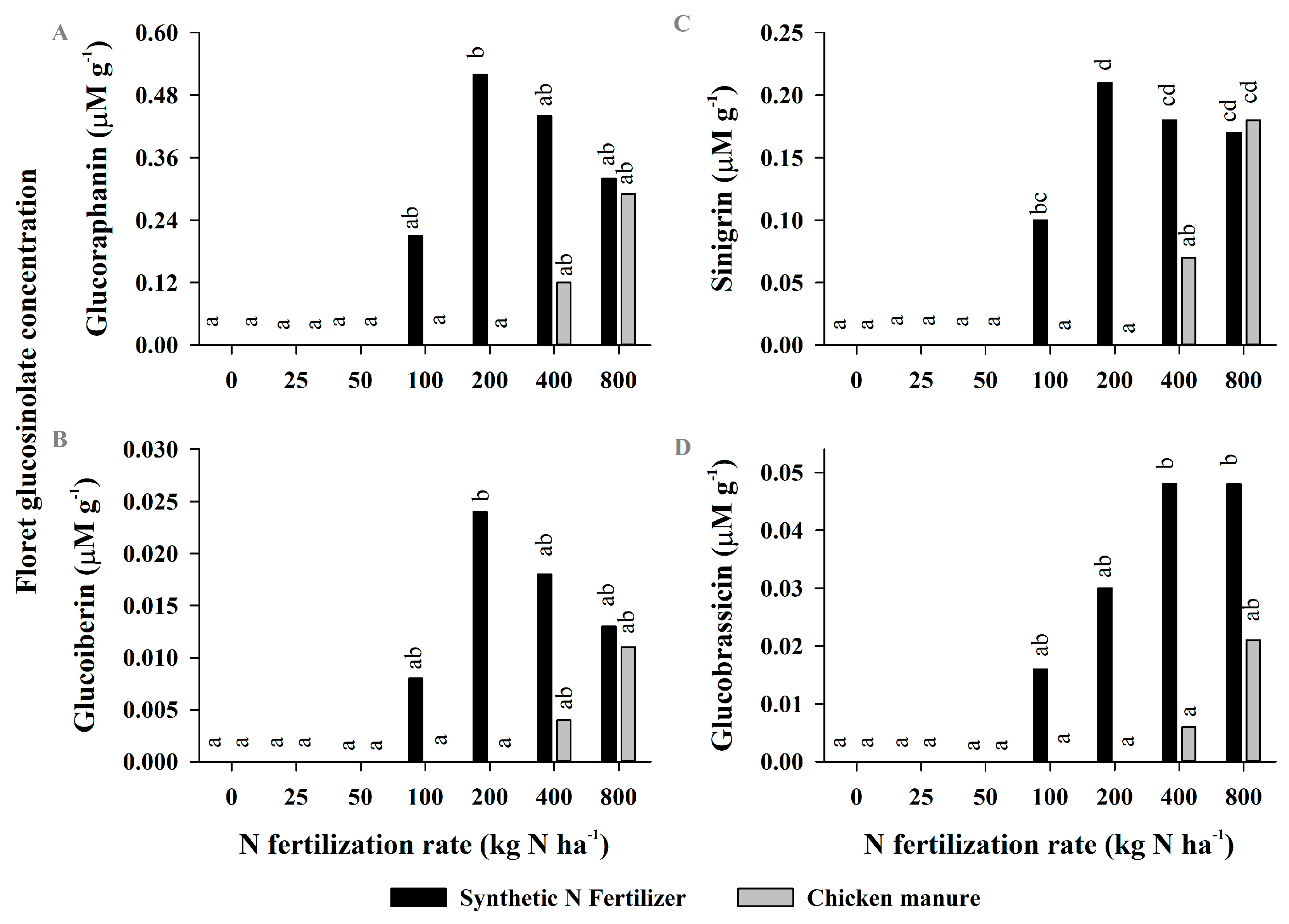 Horticulturae 10 01122 g004