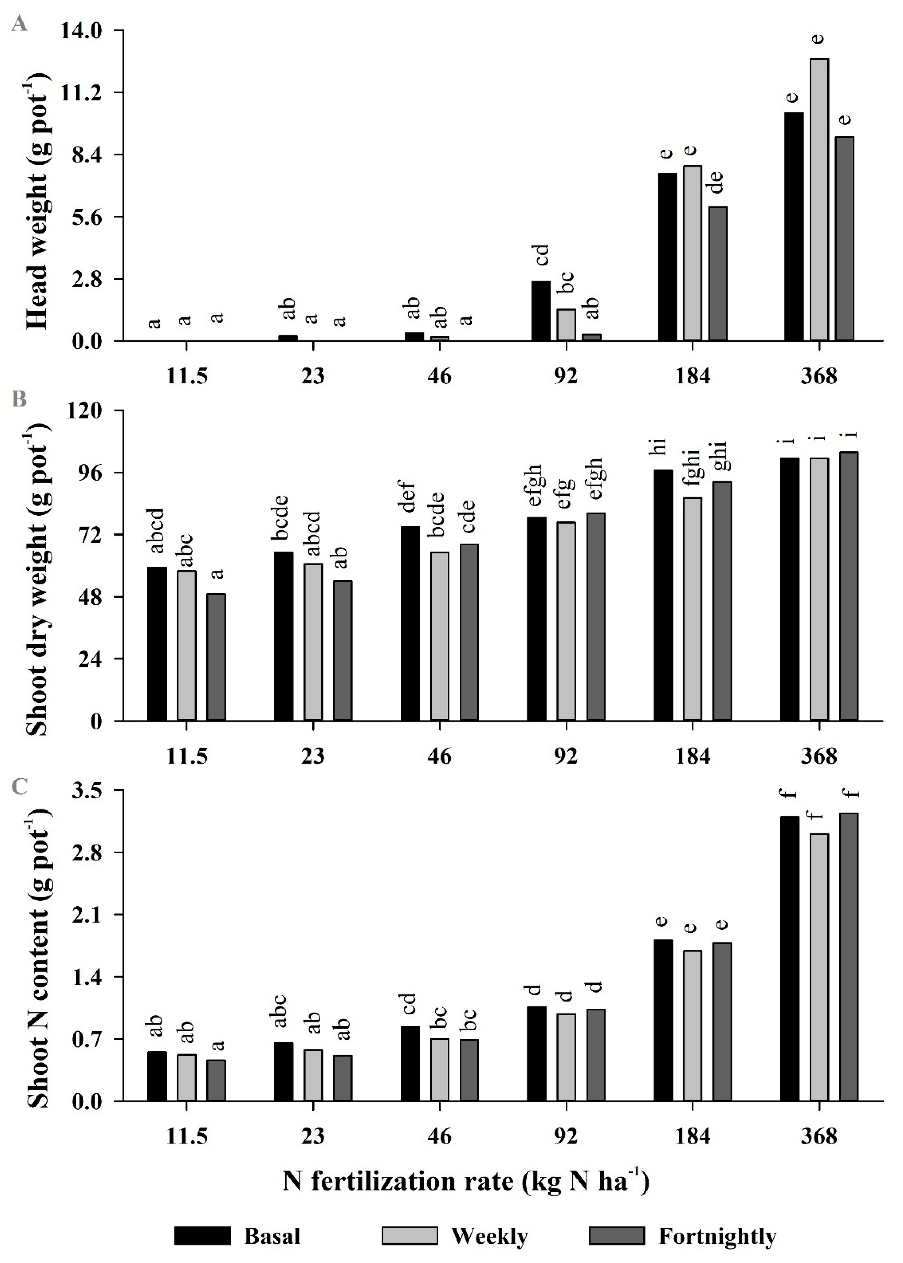 Horticulturae 10 01122 g005