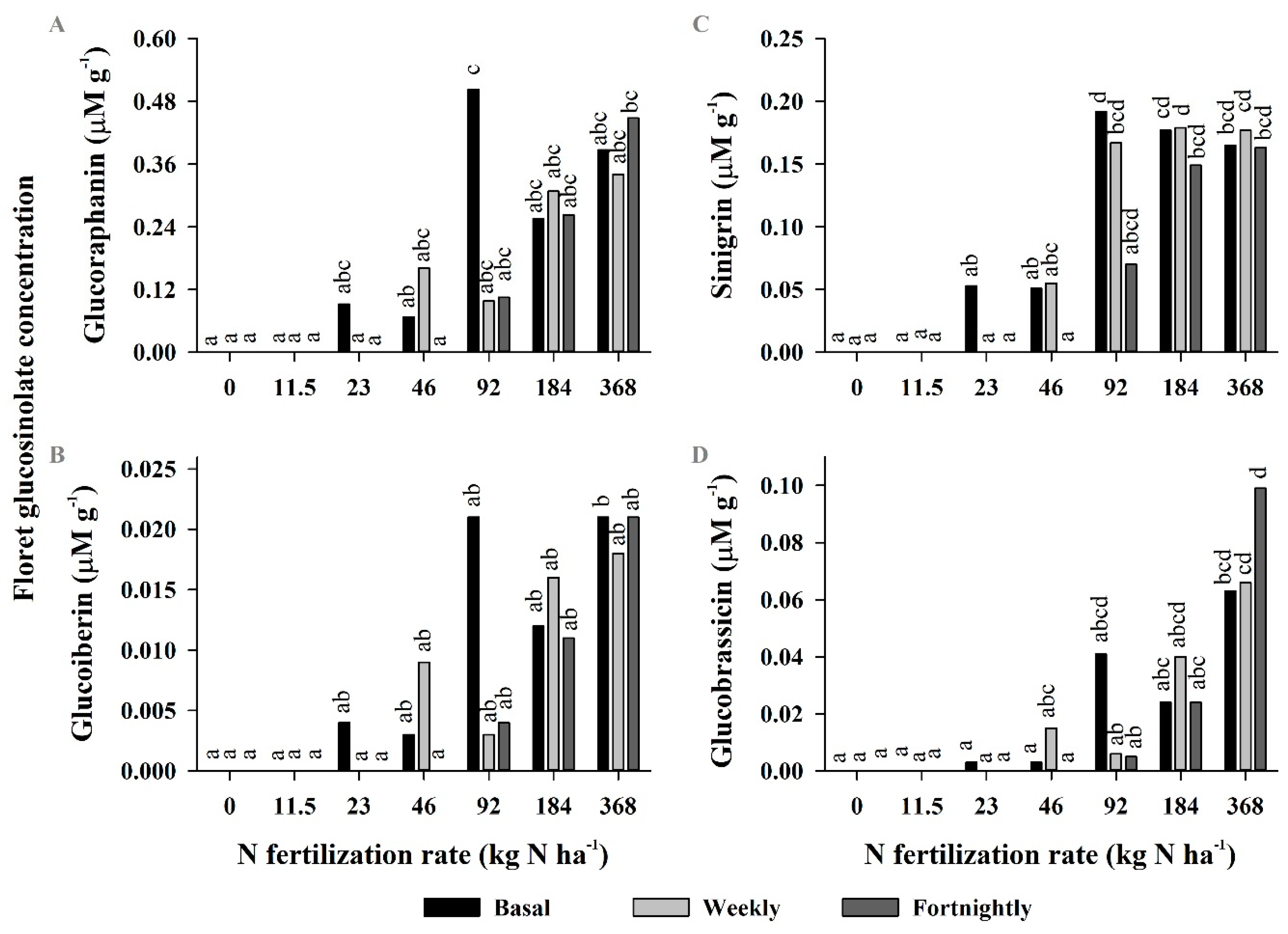 Horticulturae 10 01122 g006