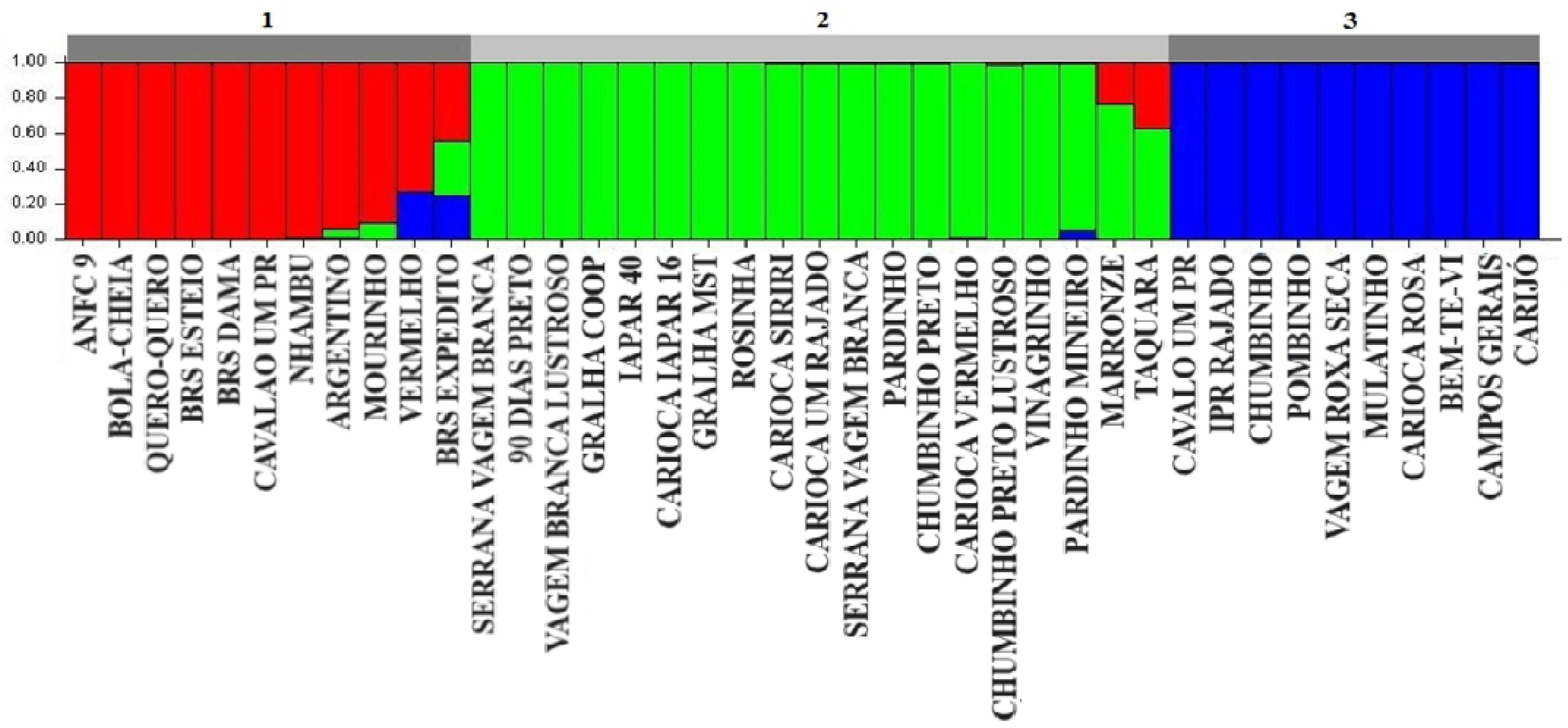Horticulturae 10 01123 g002 Horticulturae 10 01123 g002