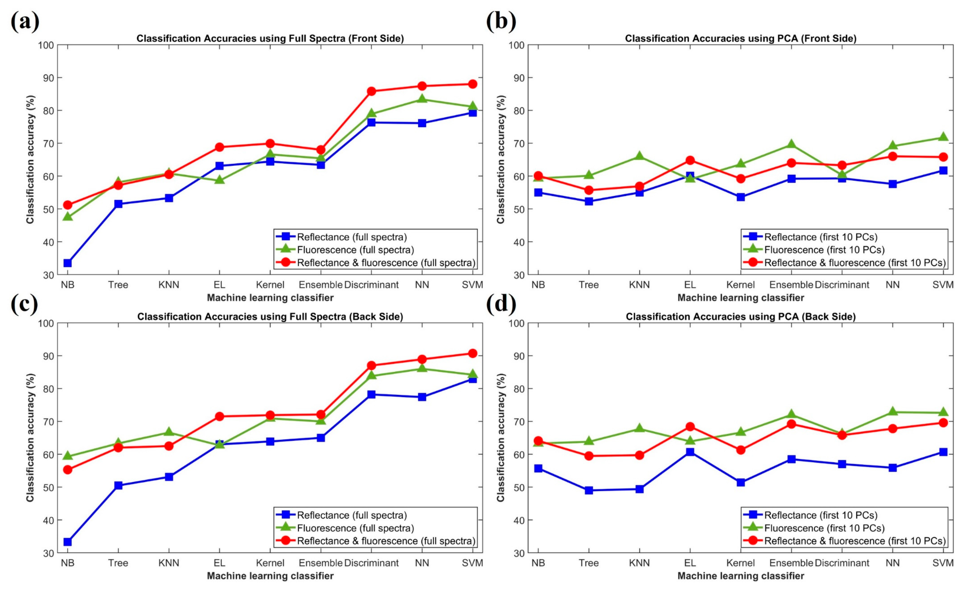 Horticulturae 10 01124 g007