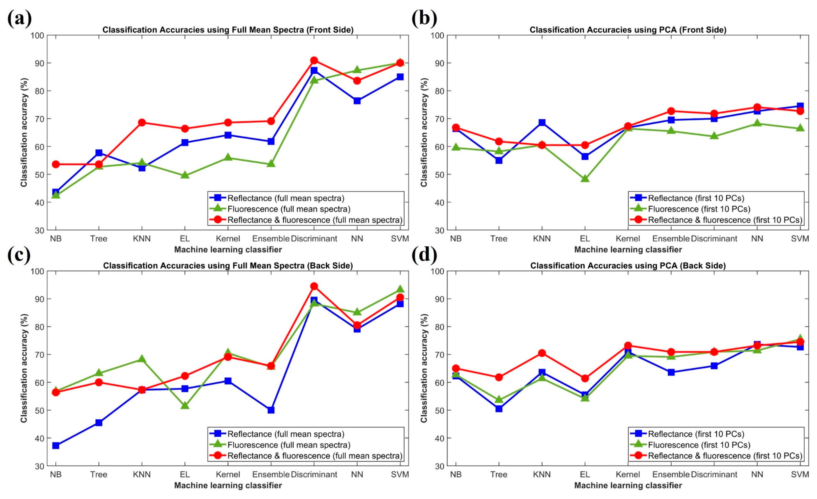 Horticulturae 10 01124 g008