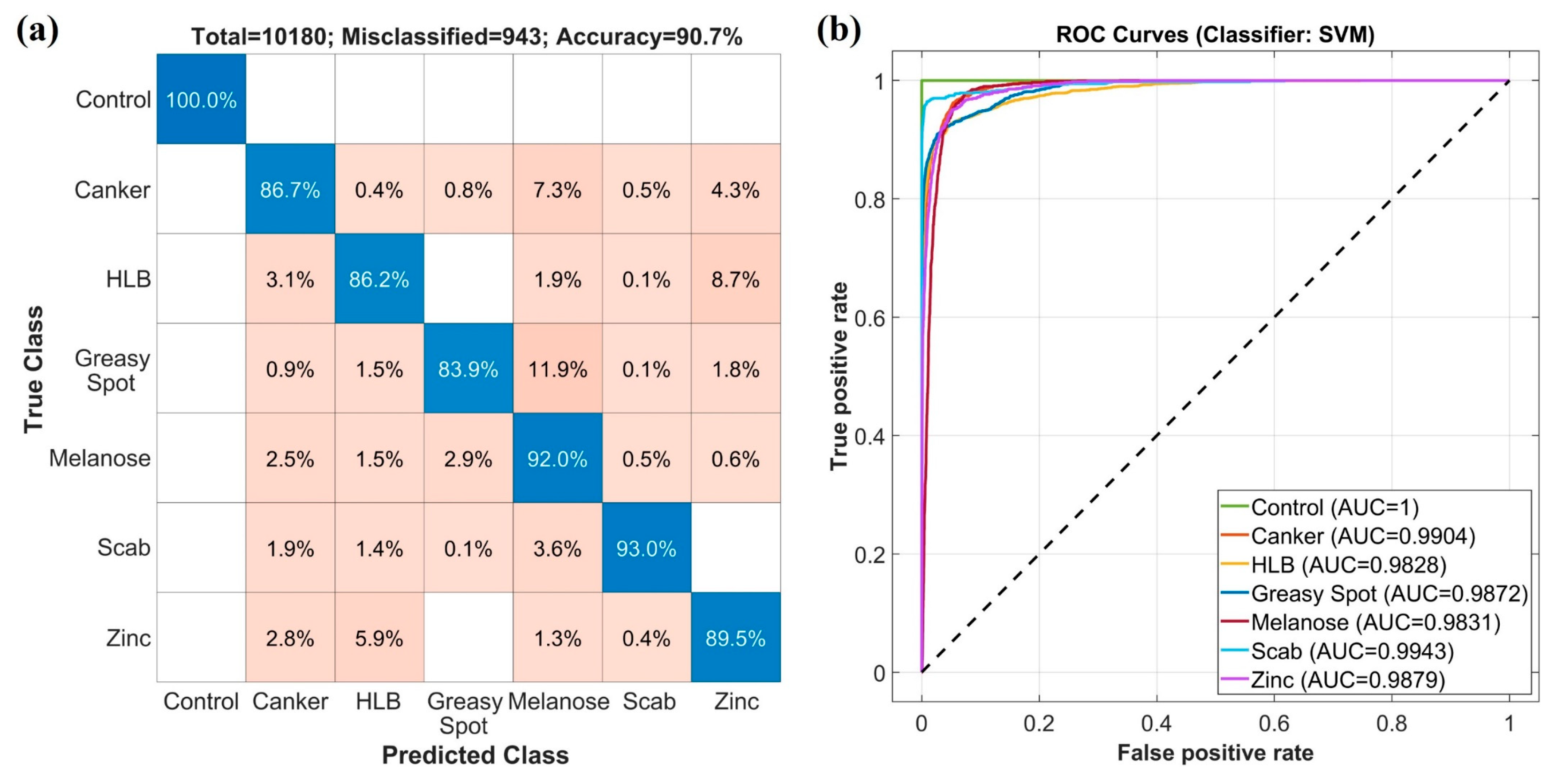 Horticulturae 10 01124 g009