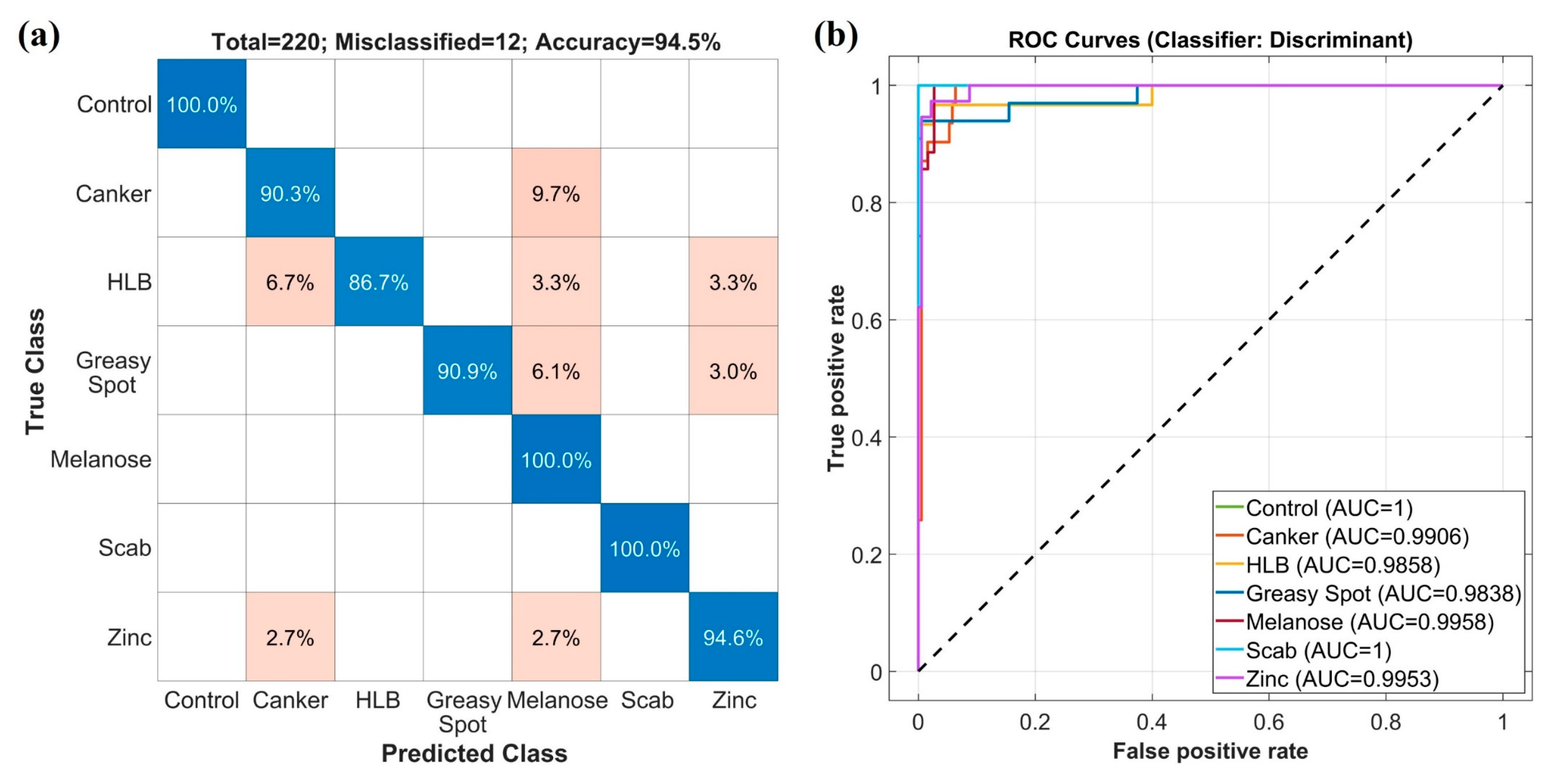 Horticulturae 10 01124 g010