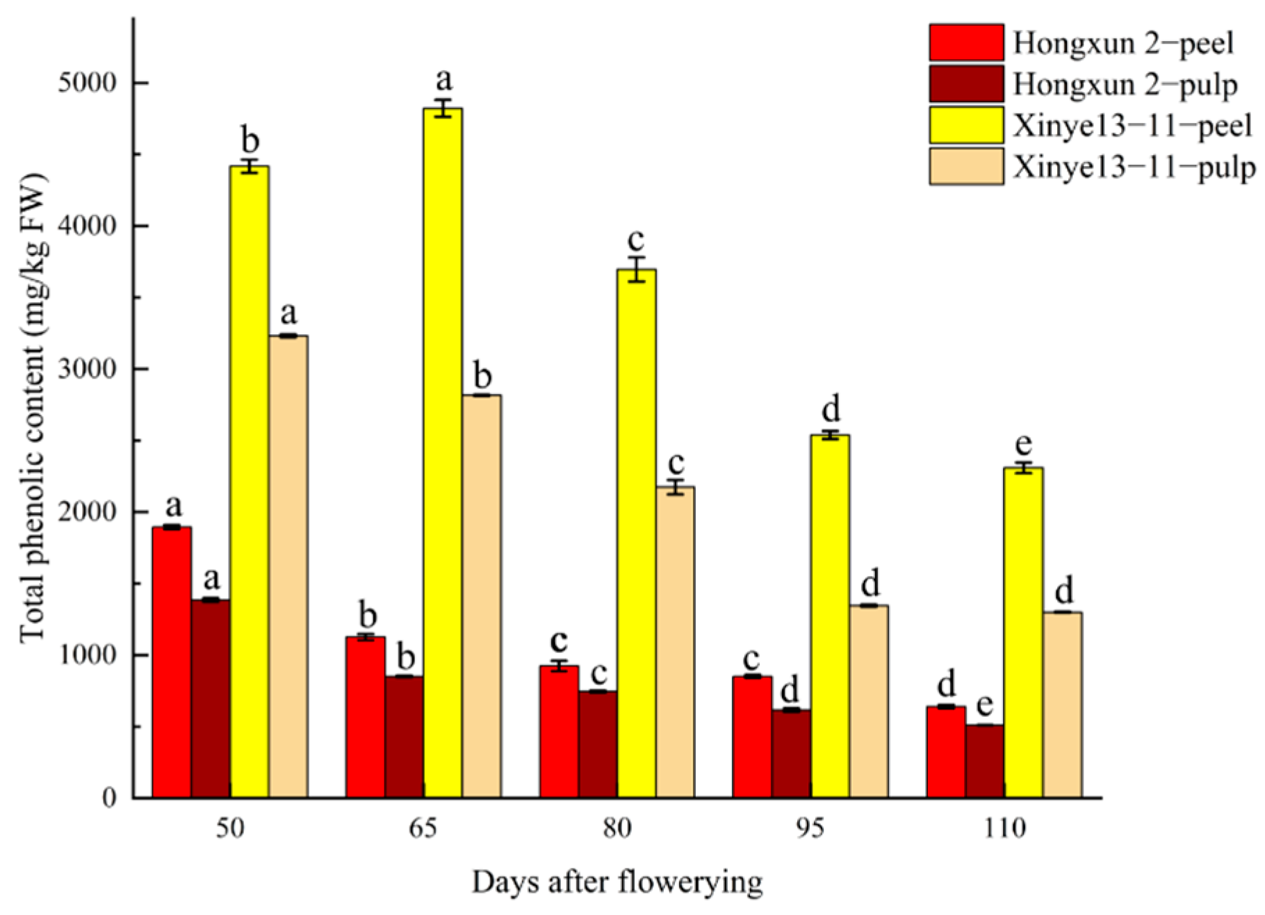 Horticulturae 10 01125 g001
