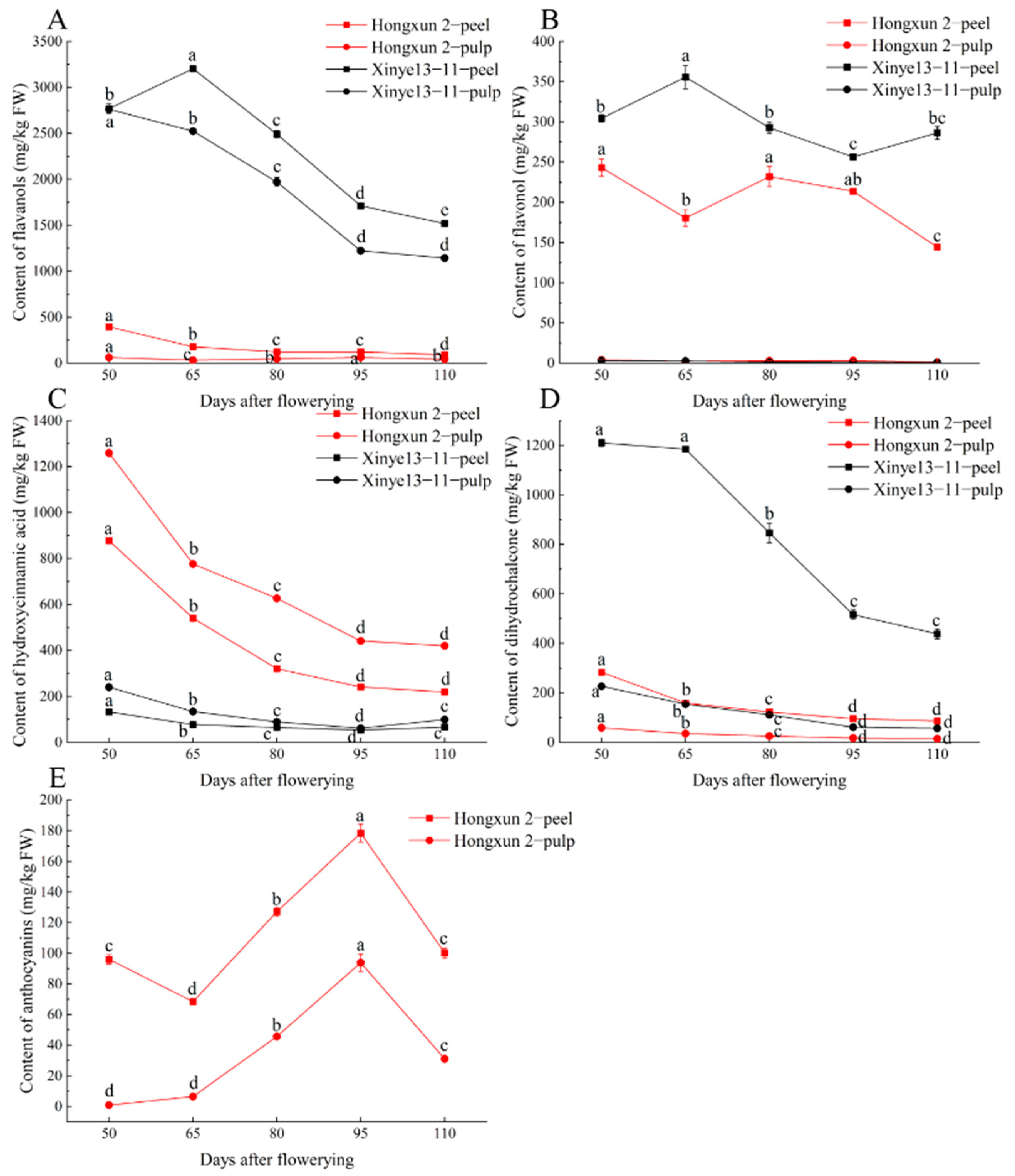 Horticulturae 10 01125 g002
