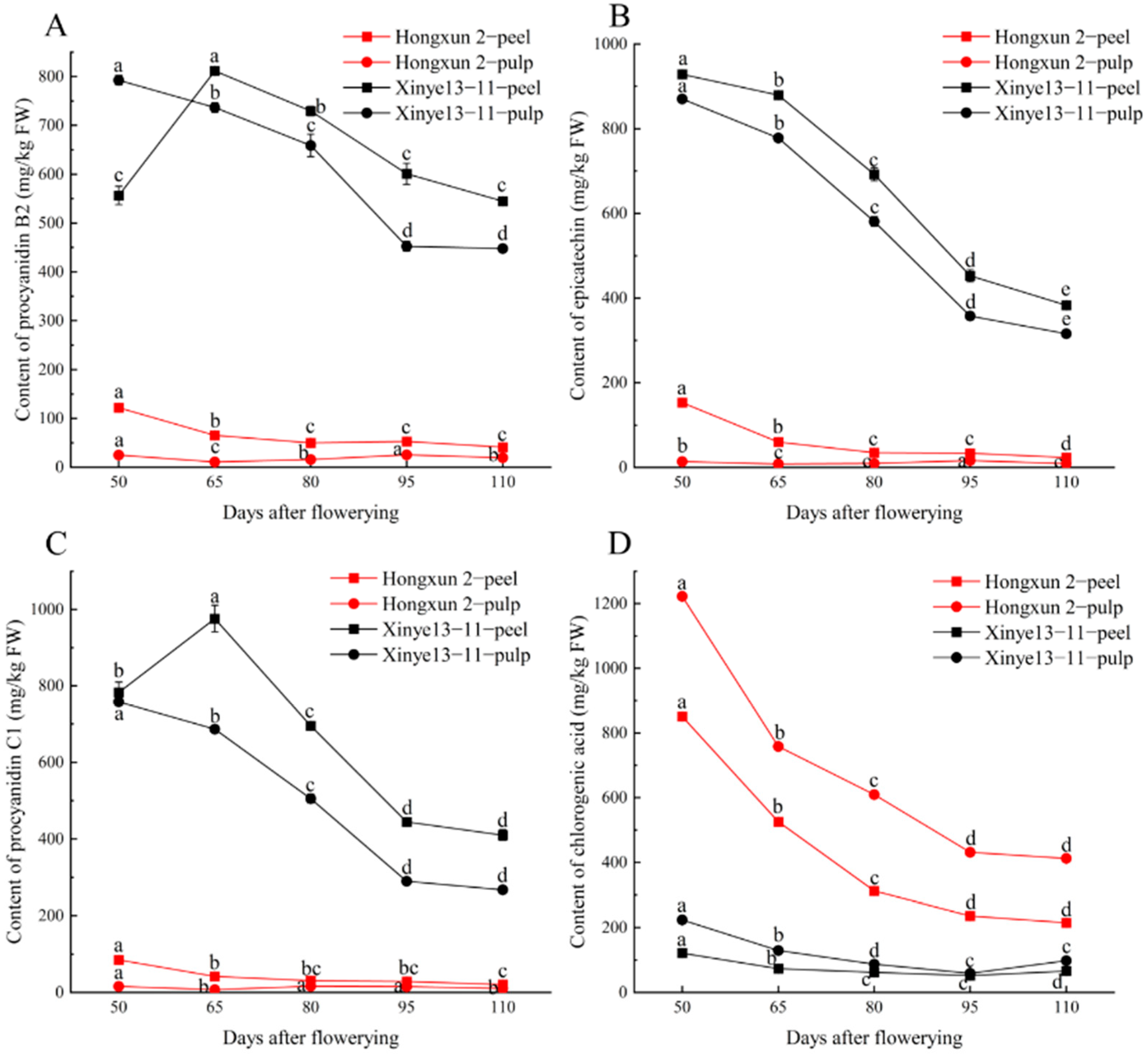 Horticulturae 10 01125 g003