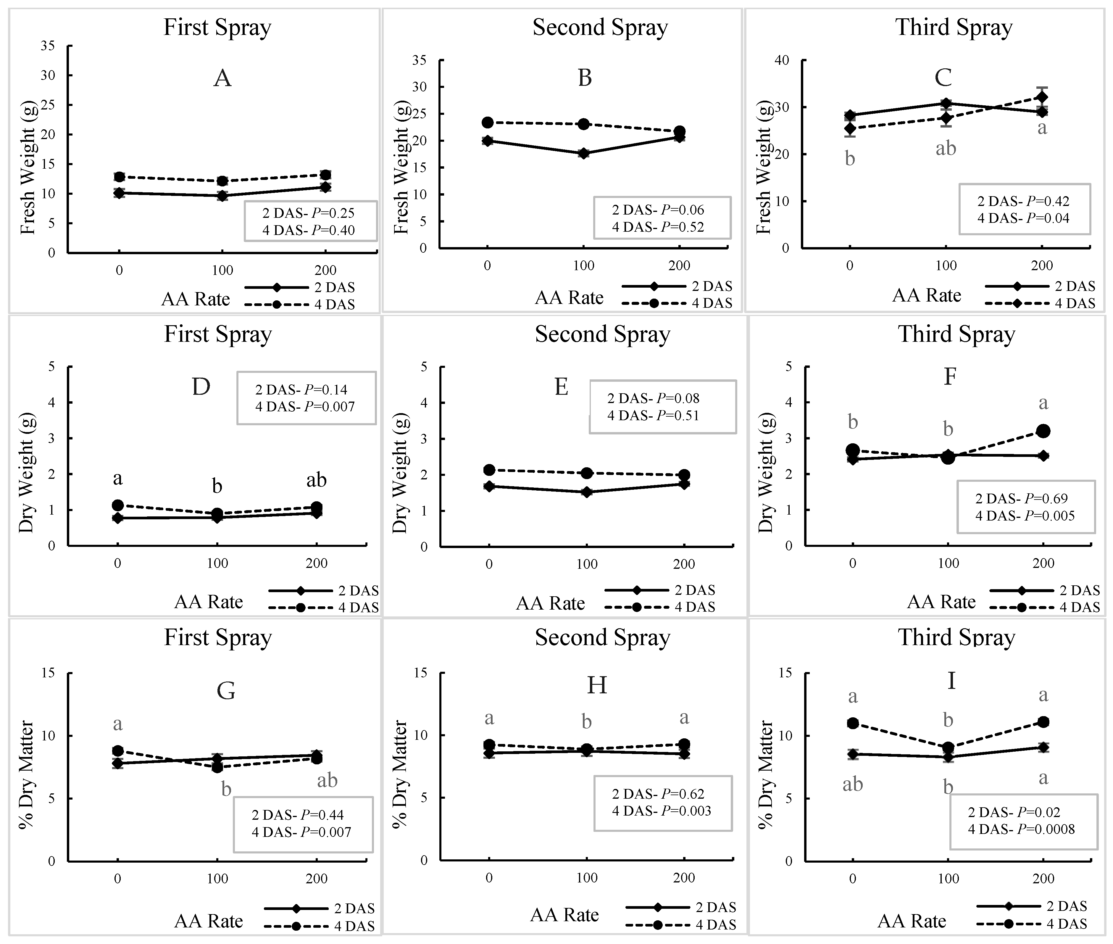 Horticulturae 10 01126 g001