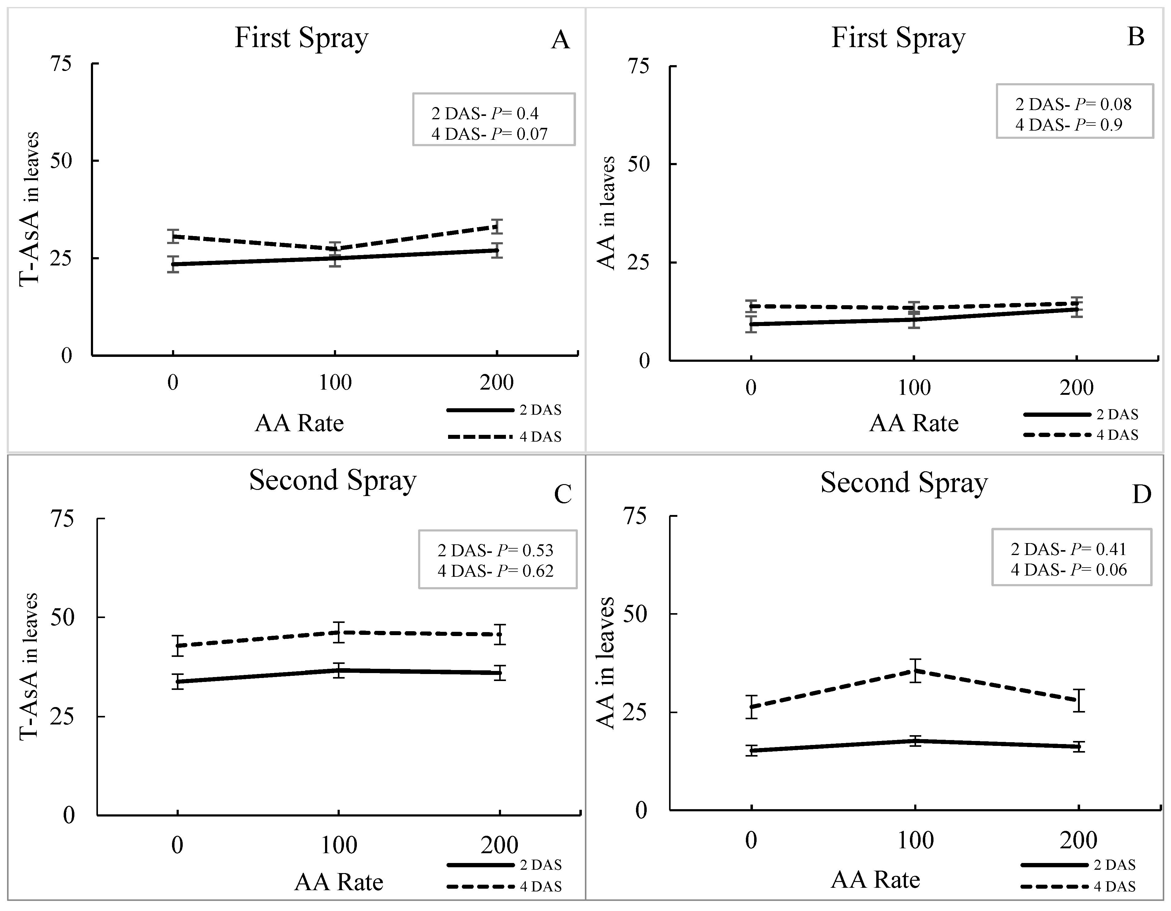 Horticulturae 10 01126 g003a