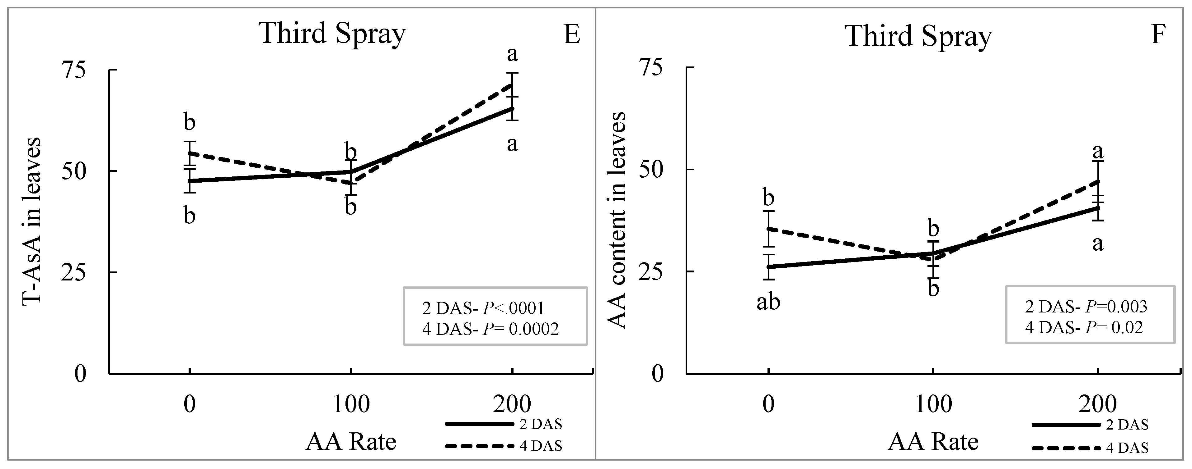 Horticulturae 10 01126 g003b